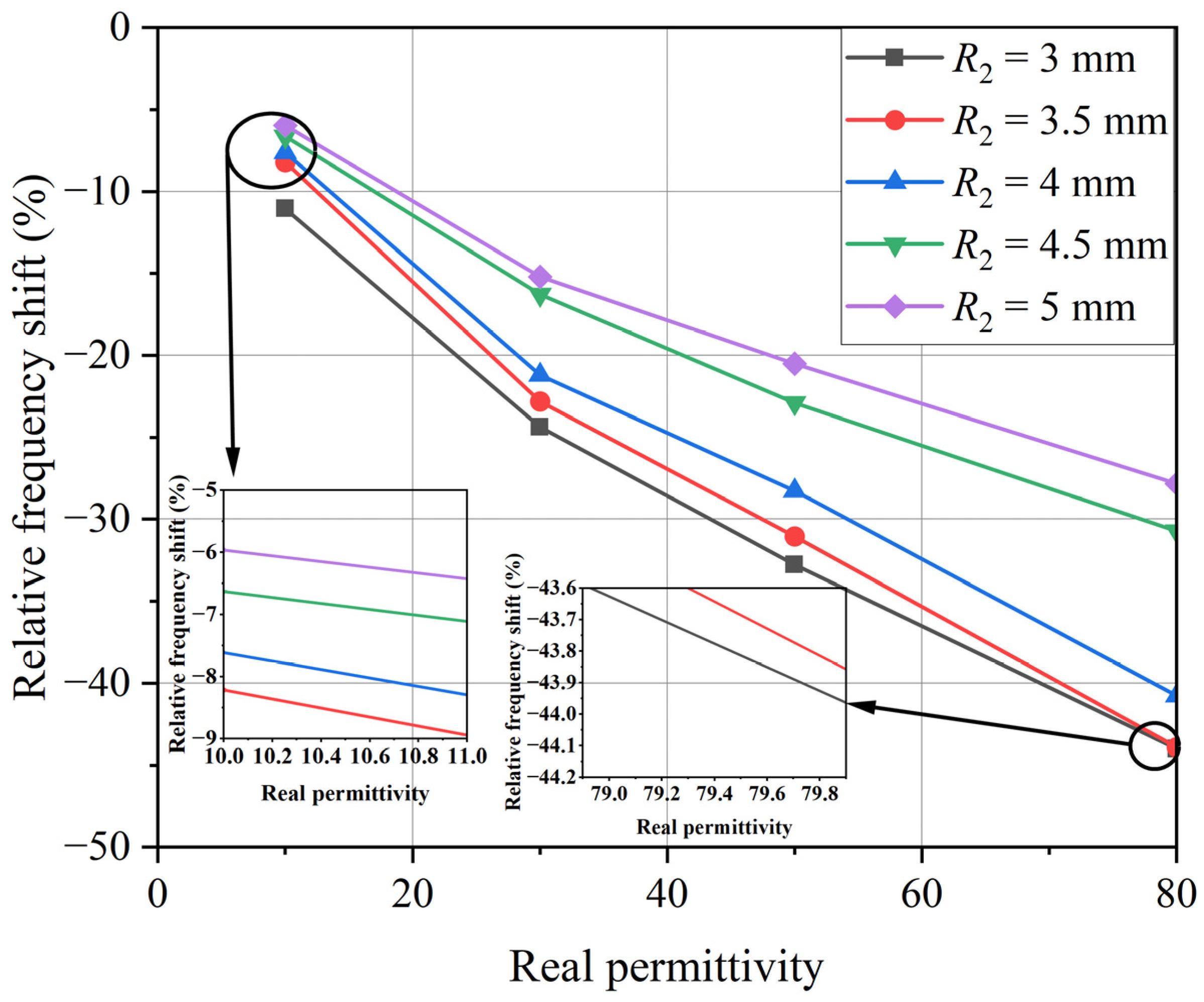 Sensors 24 04877 g006