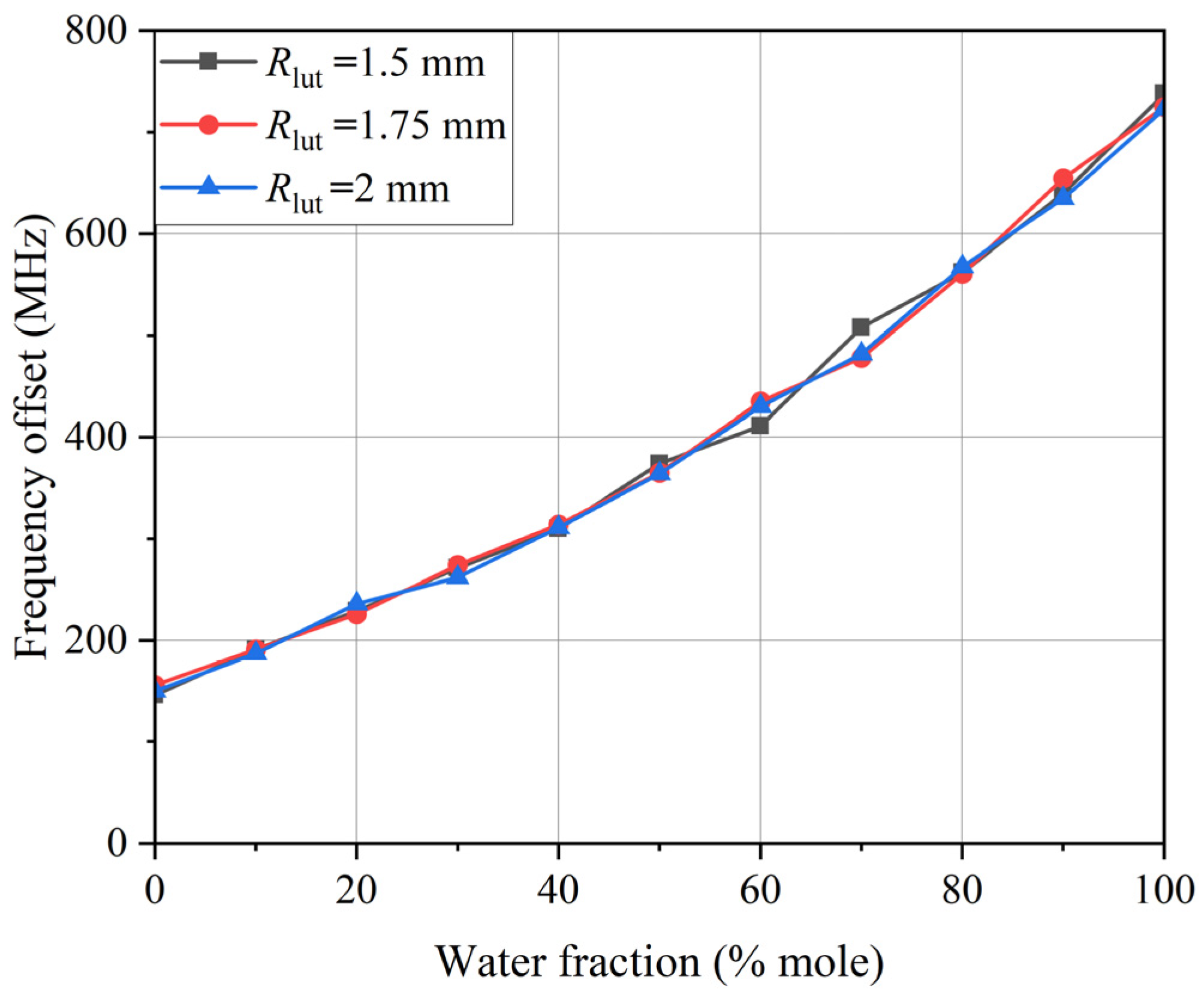 Sensors 24 04877 g008