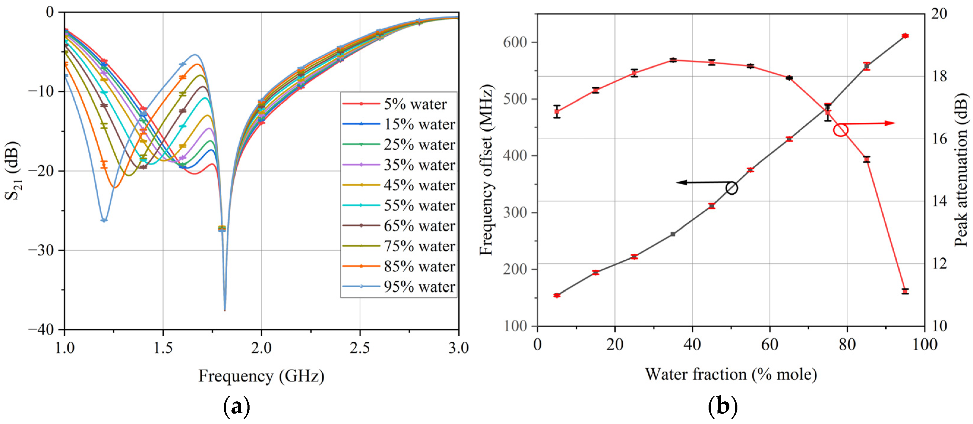 Sensors 24 04877 g012