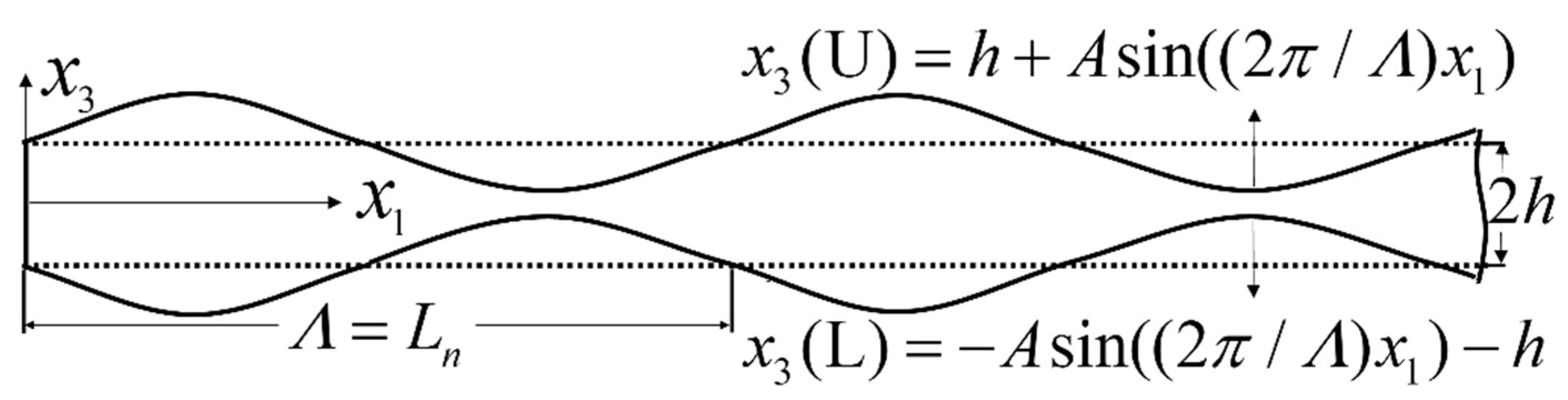 Sensors 24 04878 g001