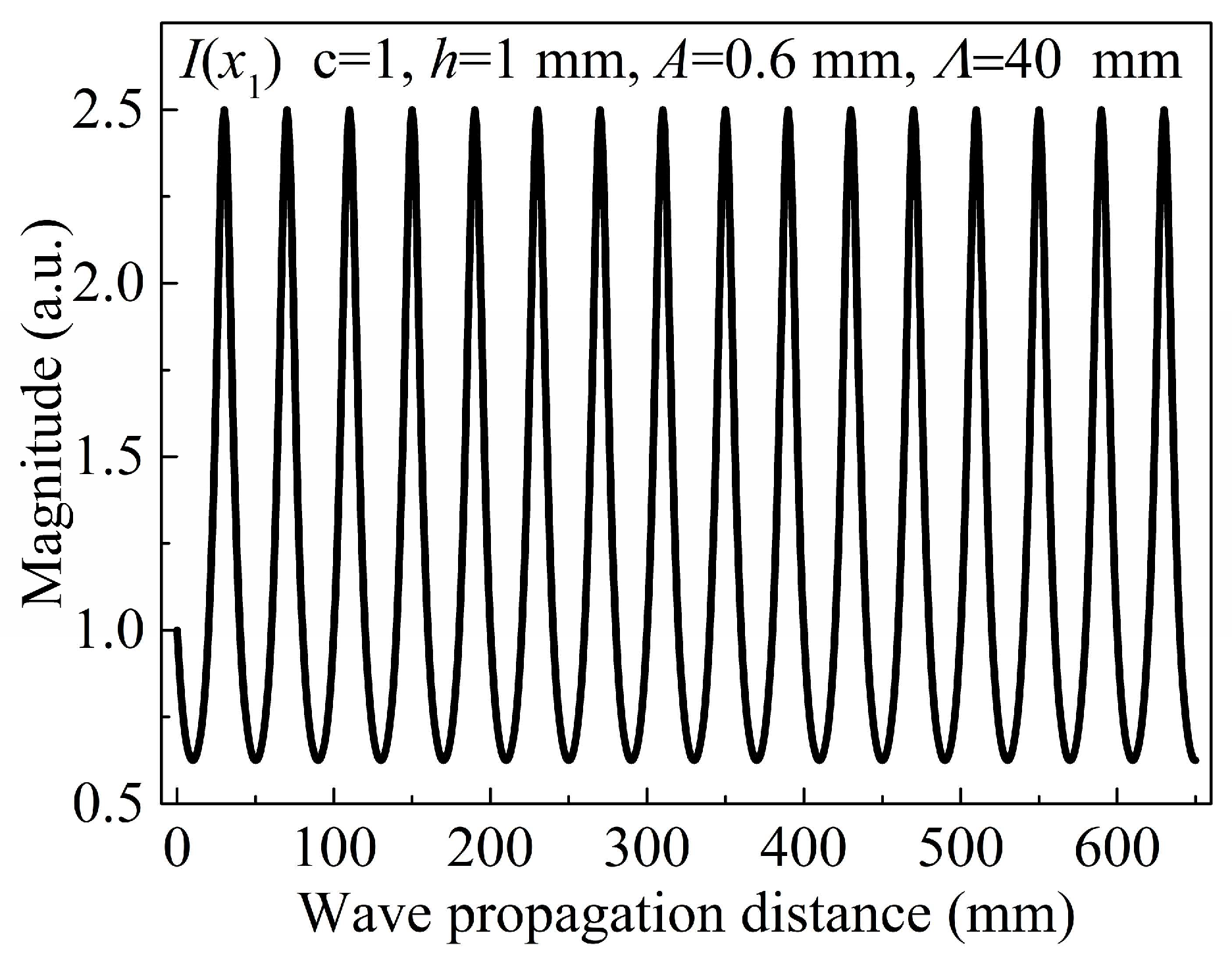 Sensors 24 04878 g002
