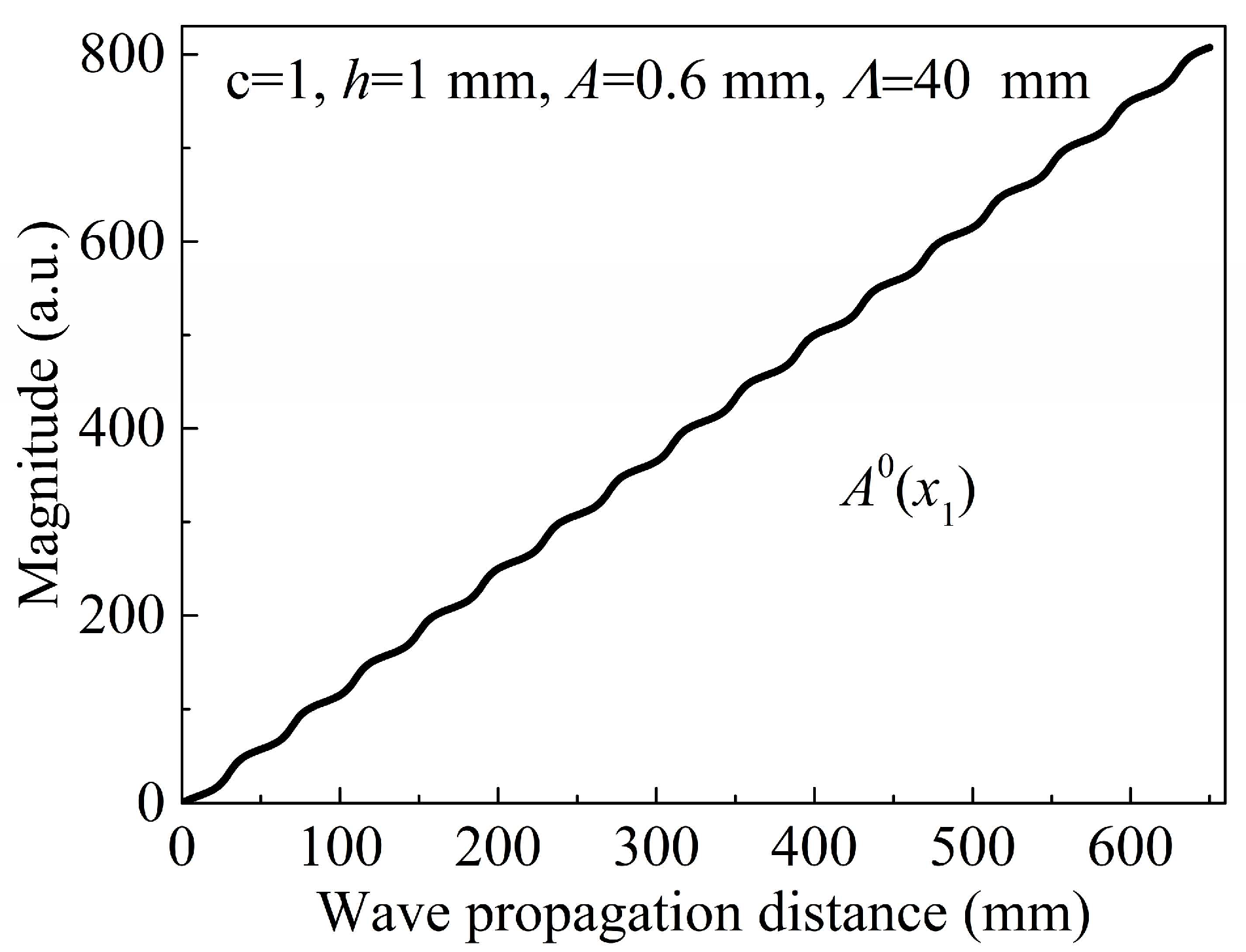 Sensors 24 04878 g003