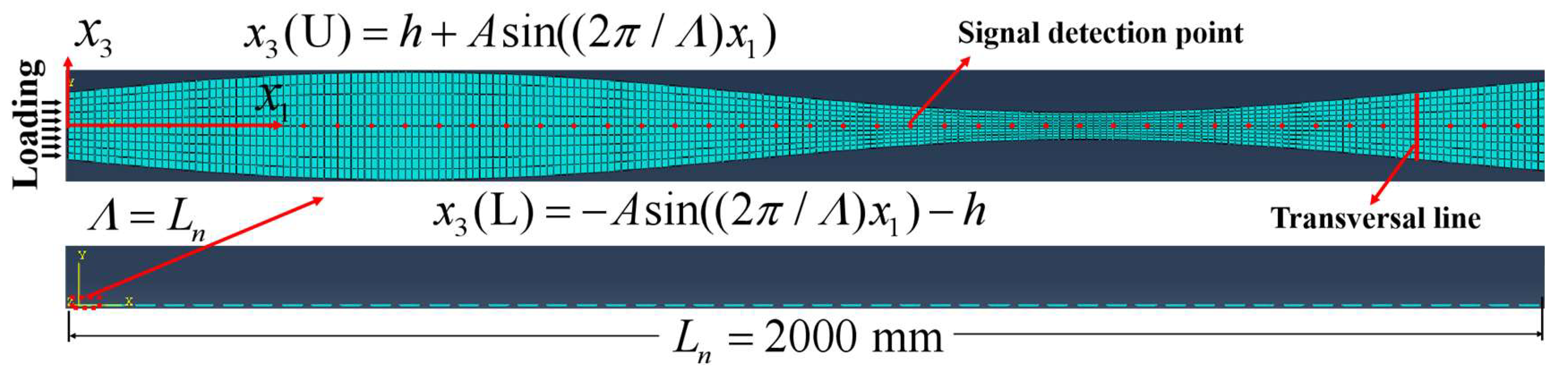 Sensors 24 04878 g004