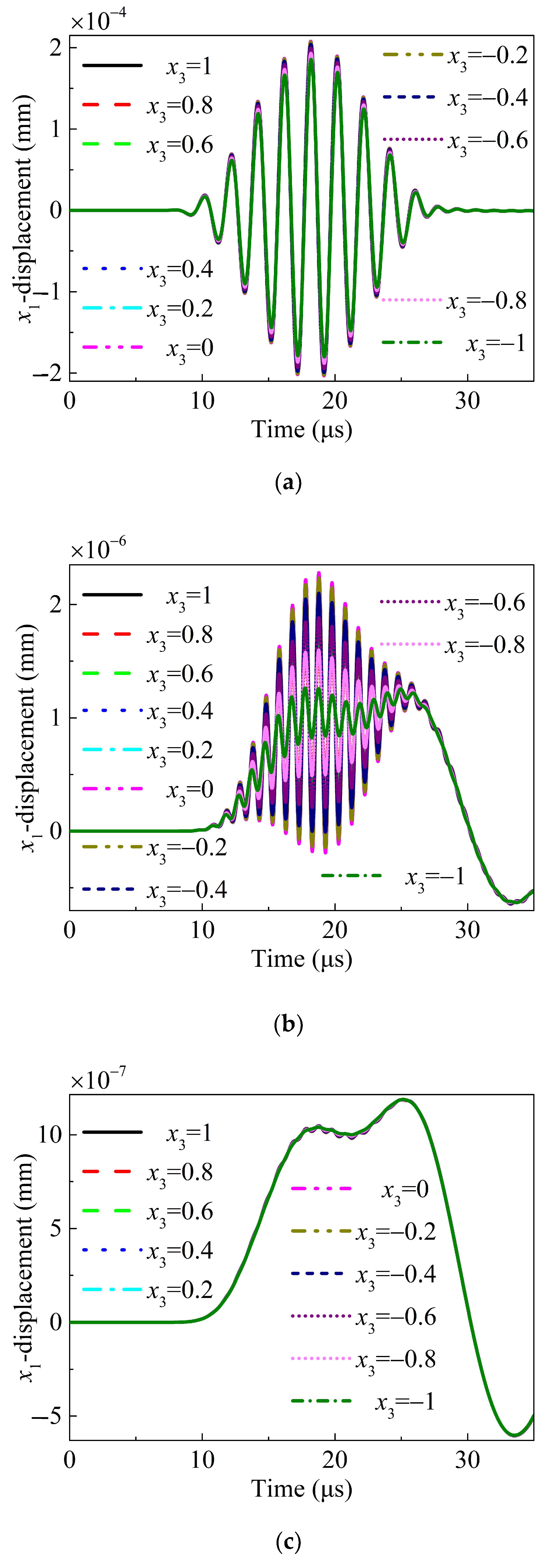 Sensors 24 04878 g006a