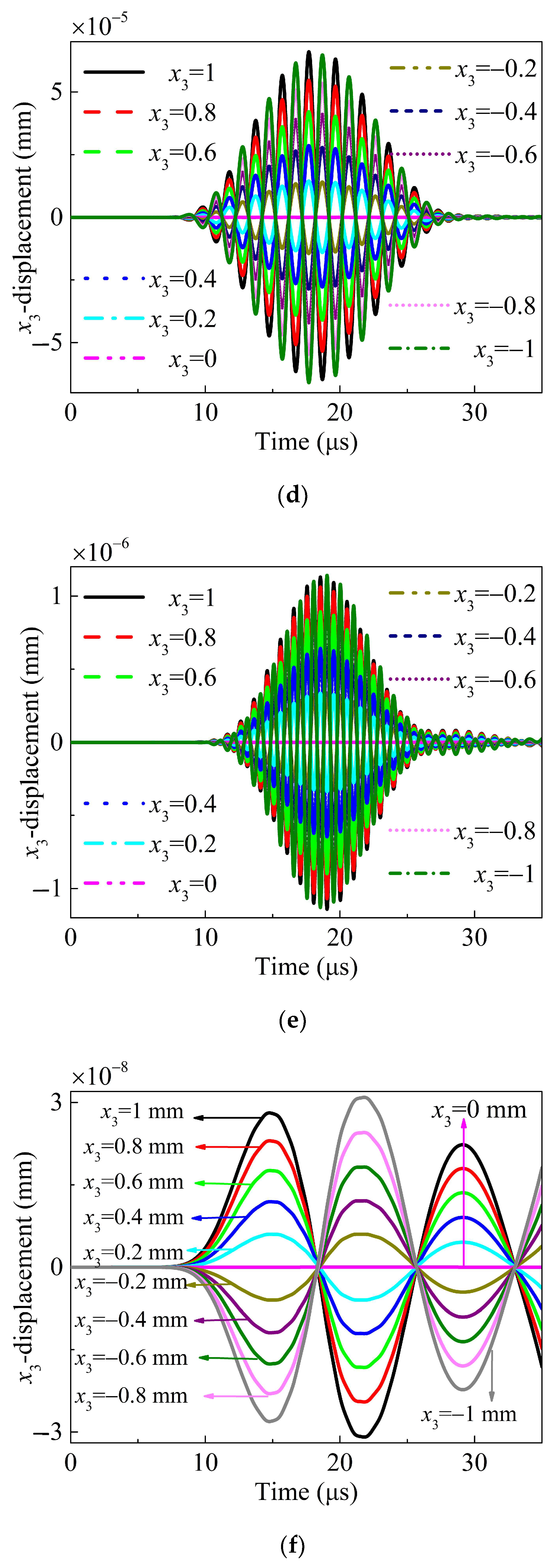 Sensors 24 04878 g006b