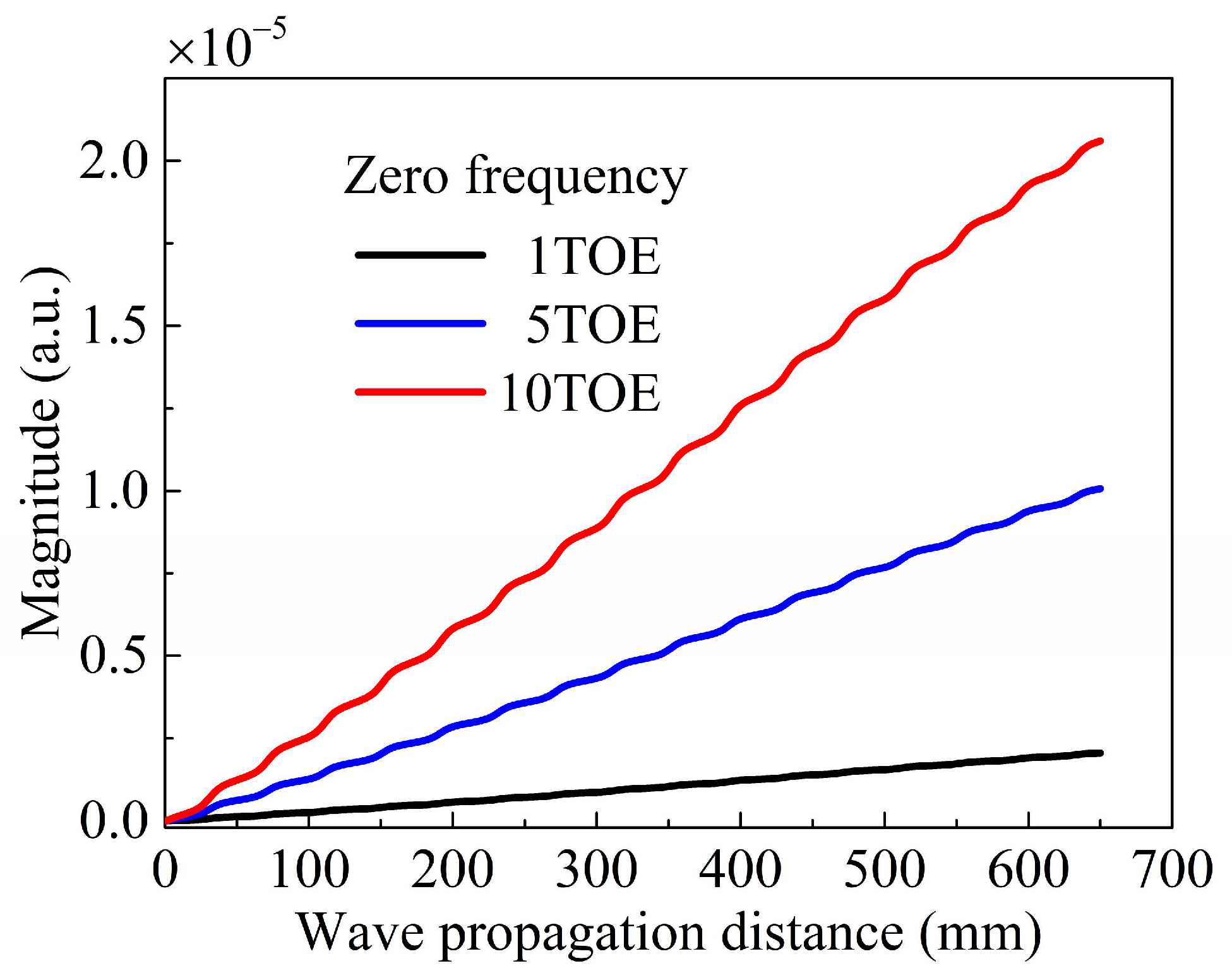Sensors 24 04878 g008