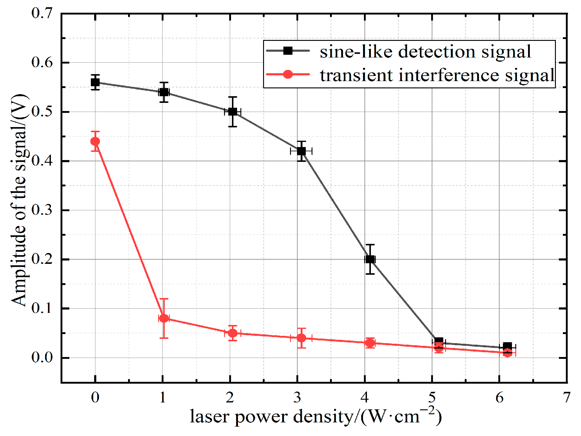Sensors 24 04885 g007