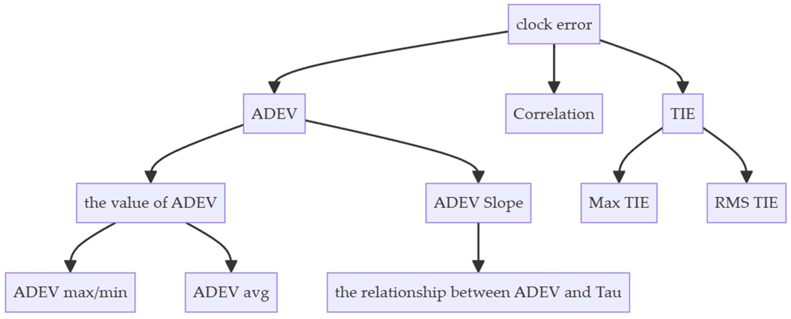 Sensors 24 04897 g002