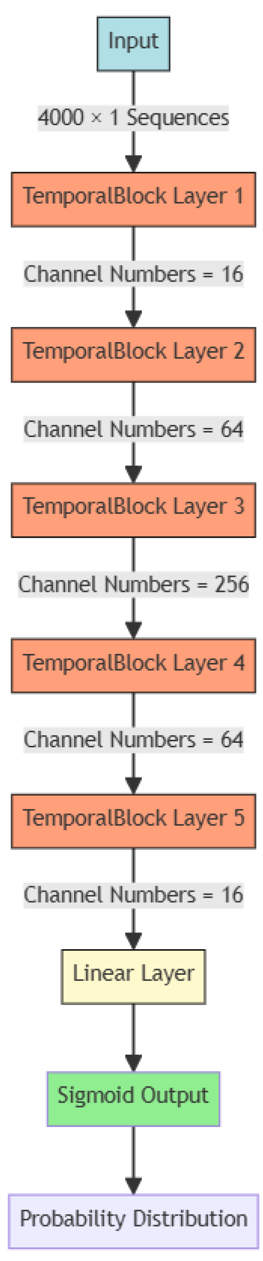 Sensors 24 04897 g010