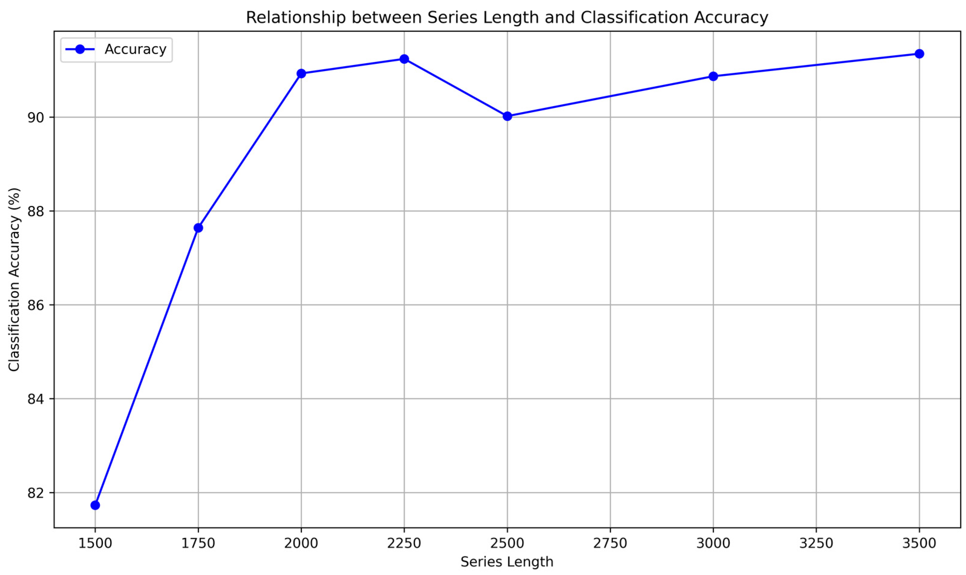 Sensors 24 04897 g012