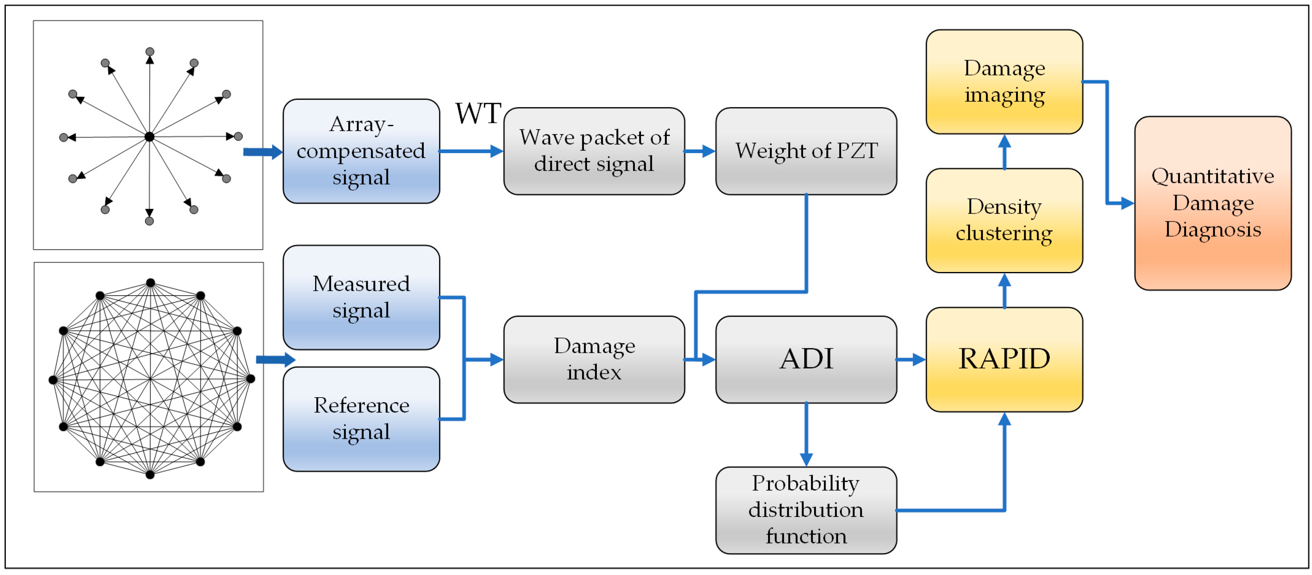 Sensors 24 04904 g004