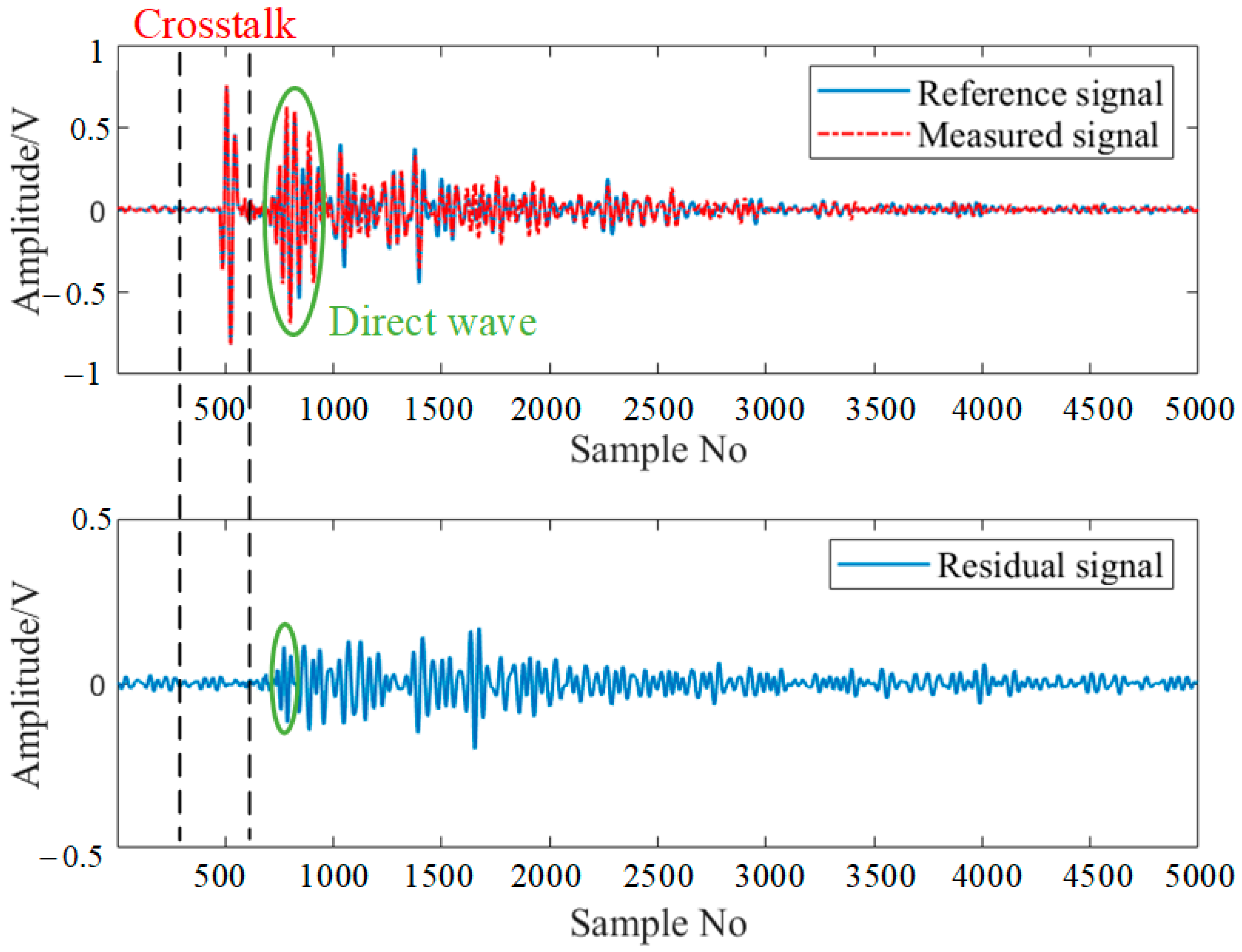 Sensors 24 04904 g008