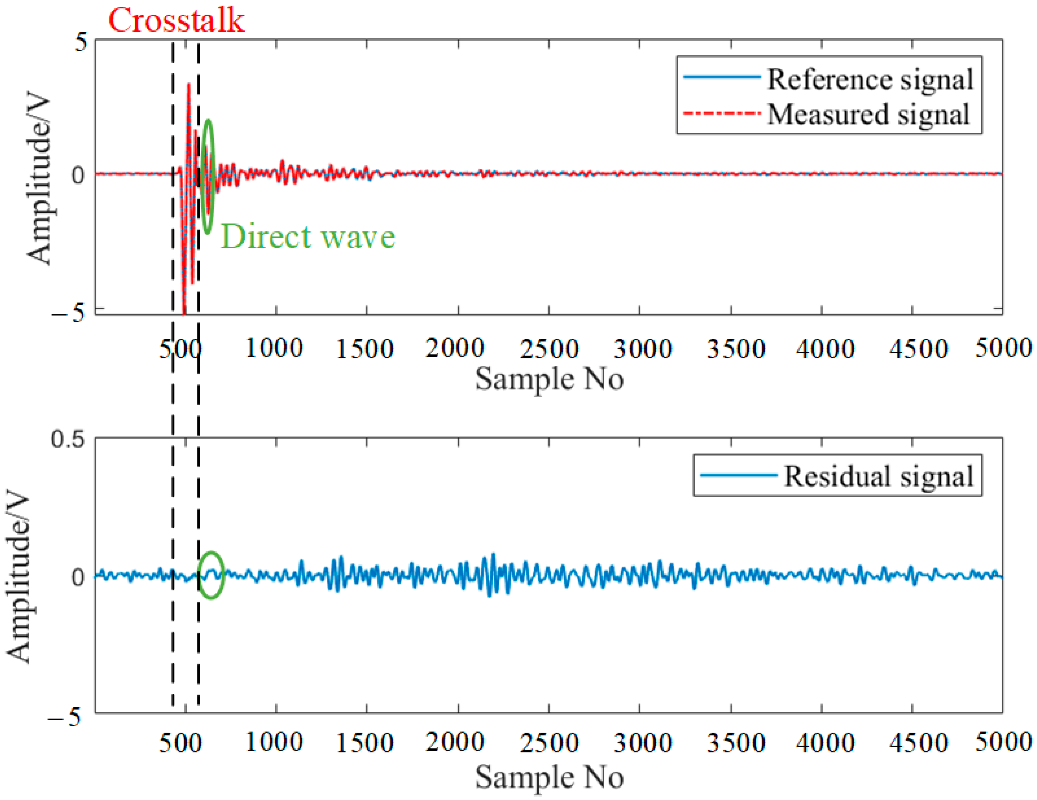Sensors 24 04904 g009