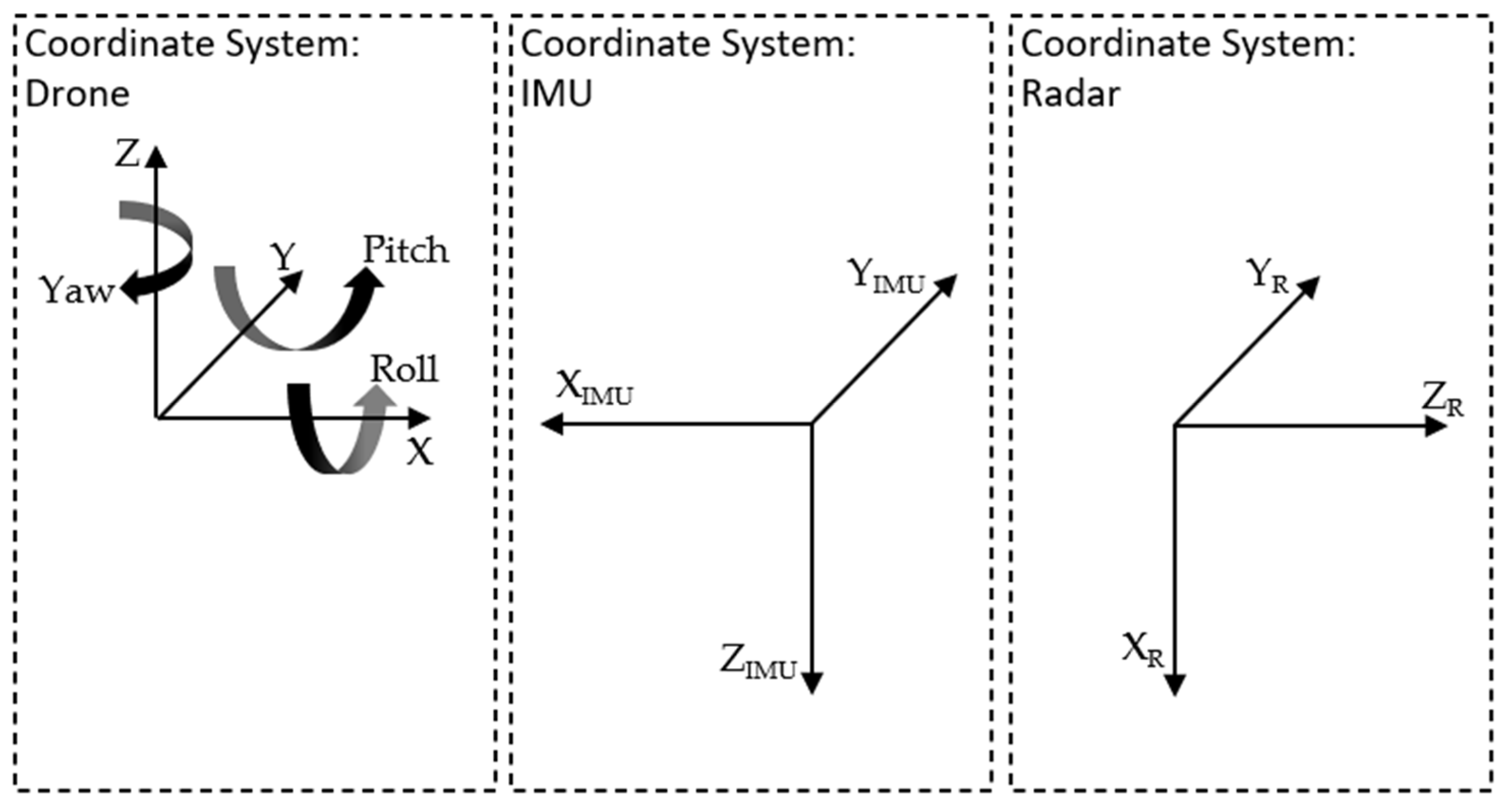 Sensors 24 04905 g002