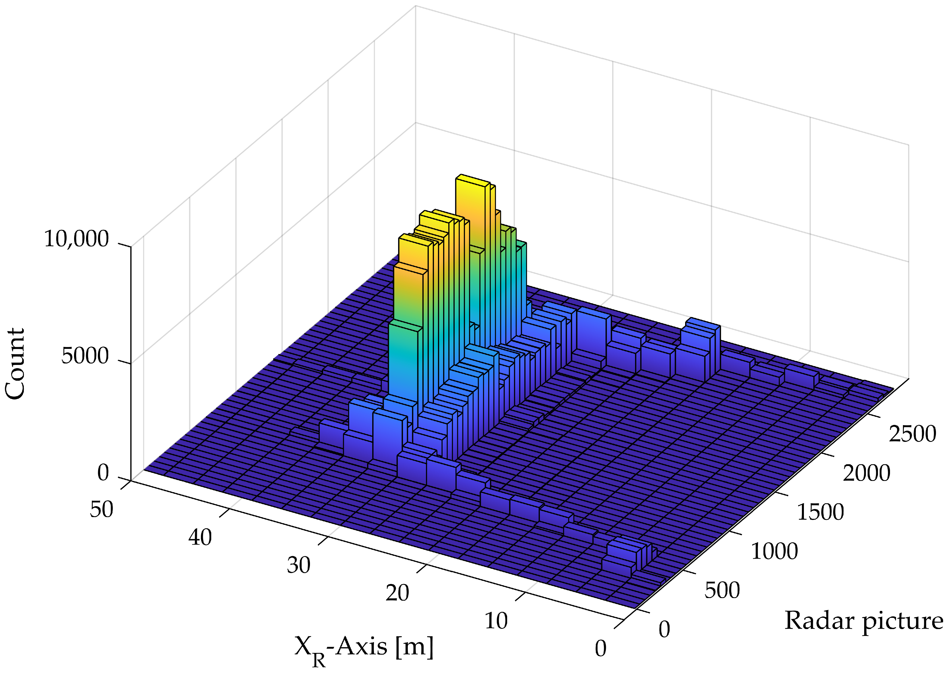Sensors 24 04905 g004