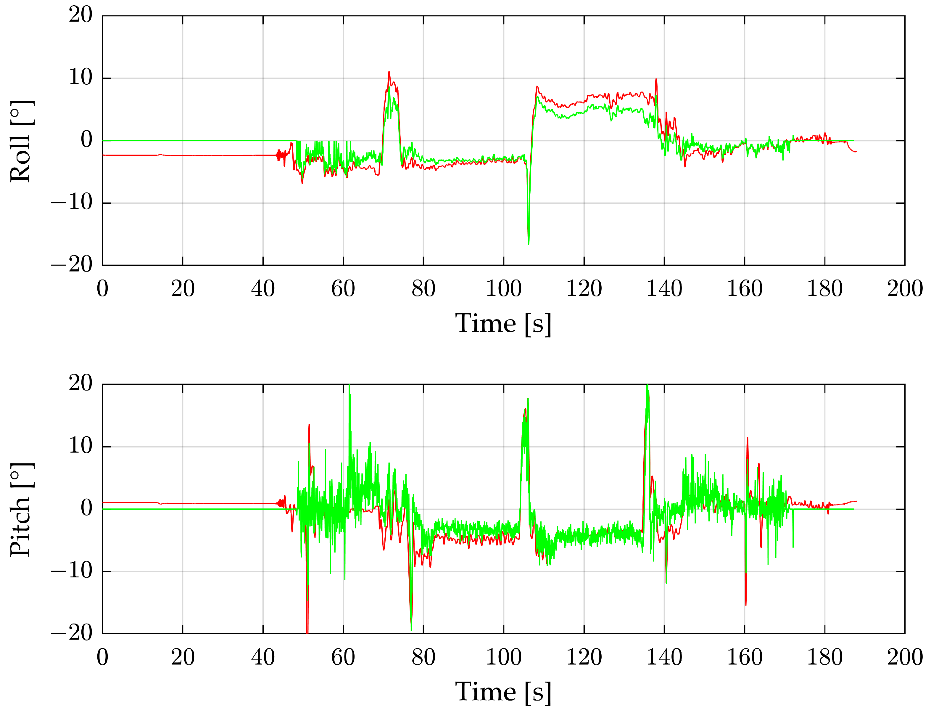 Sensors 24 04905 g006
