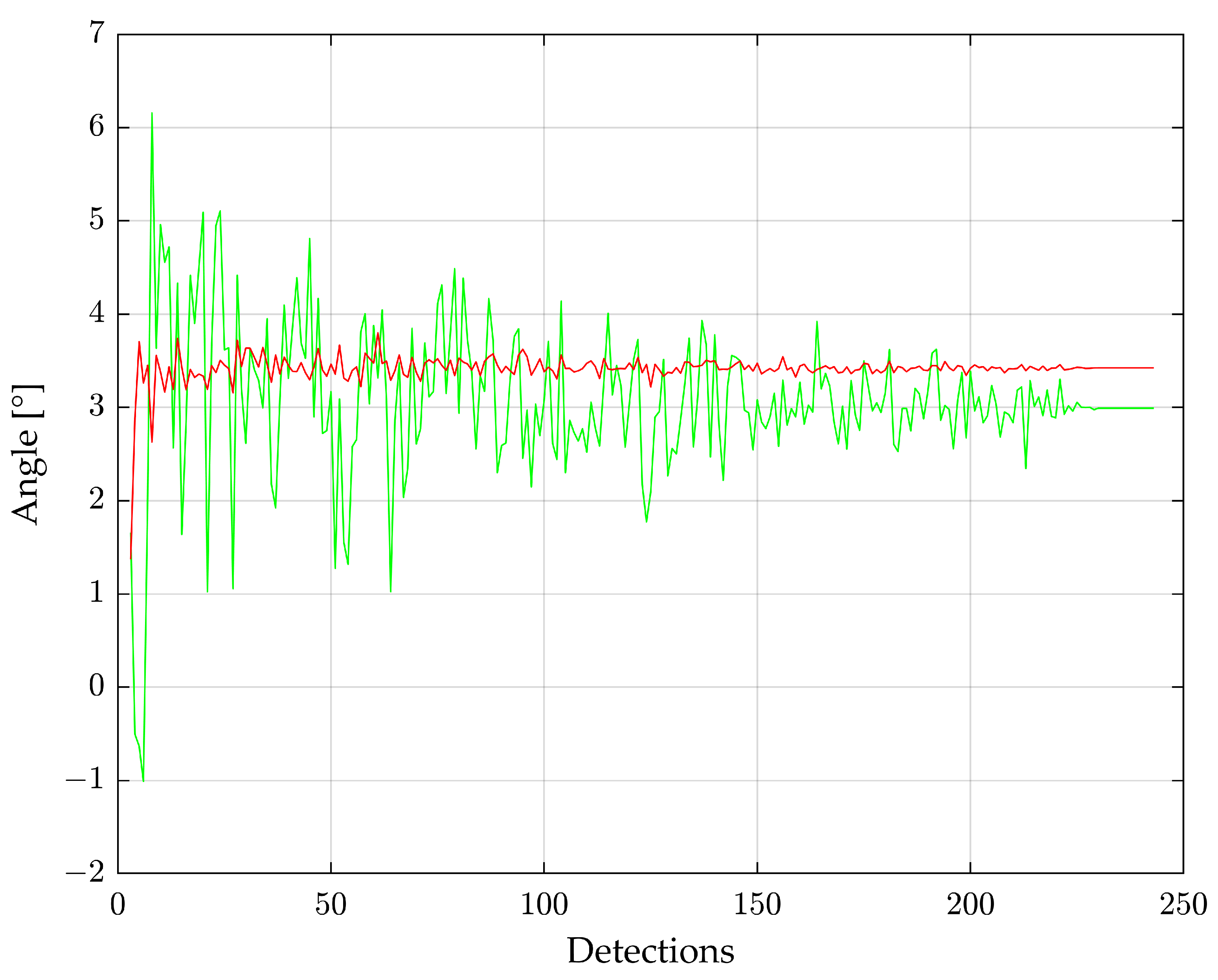 Sensors 24 04905 g008