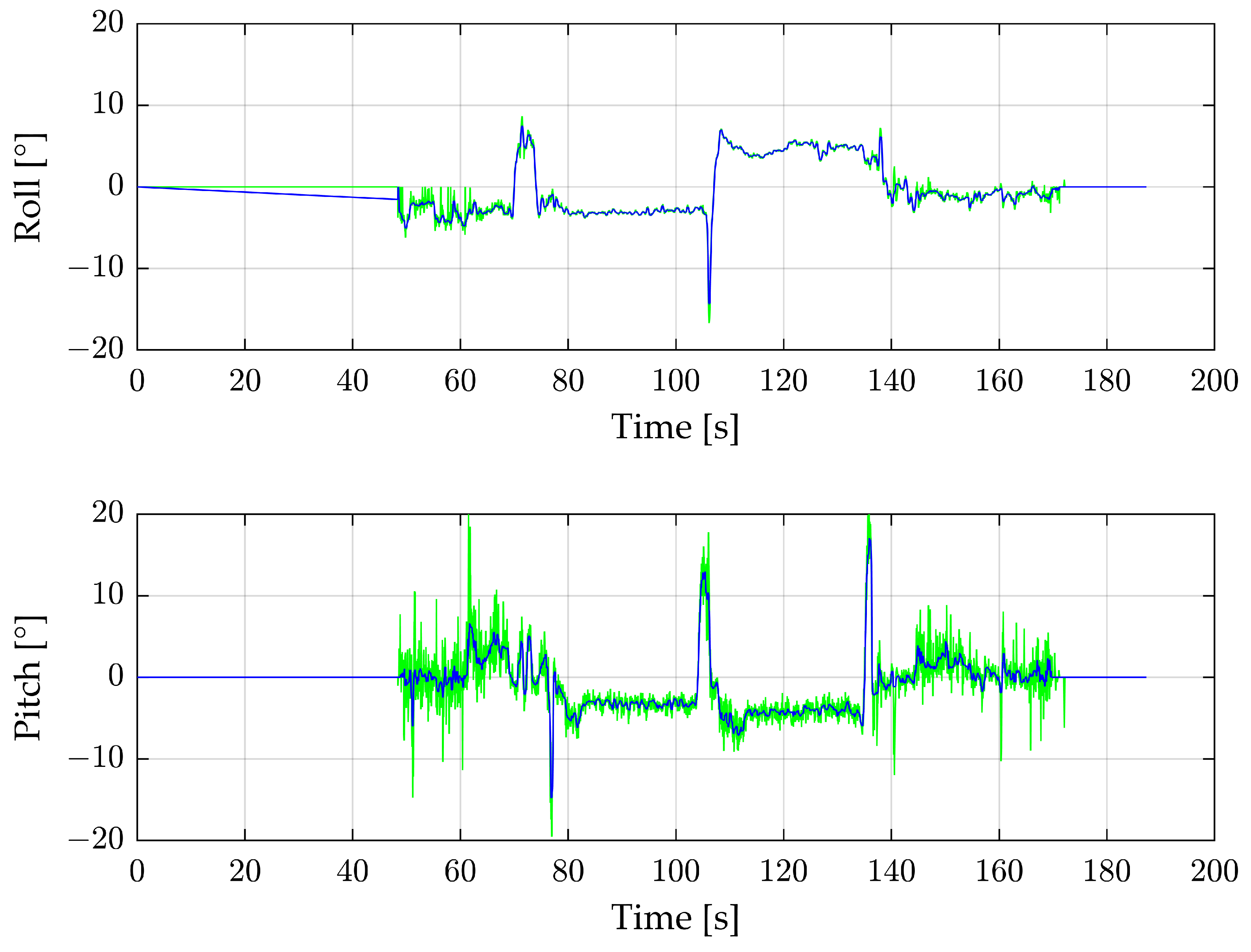 Sensors 24 04905 g009