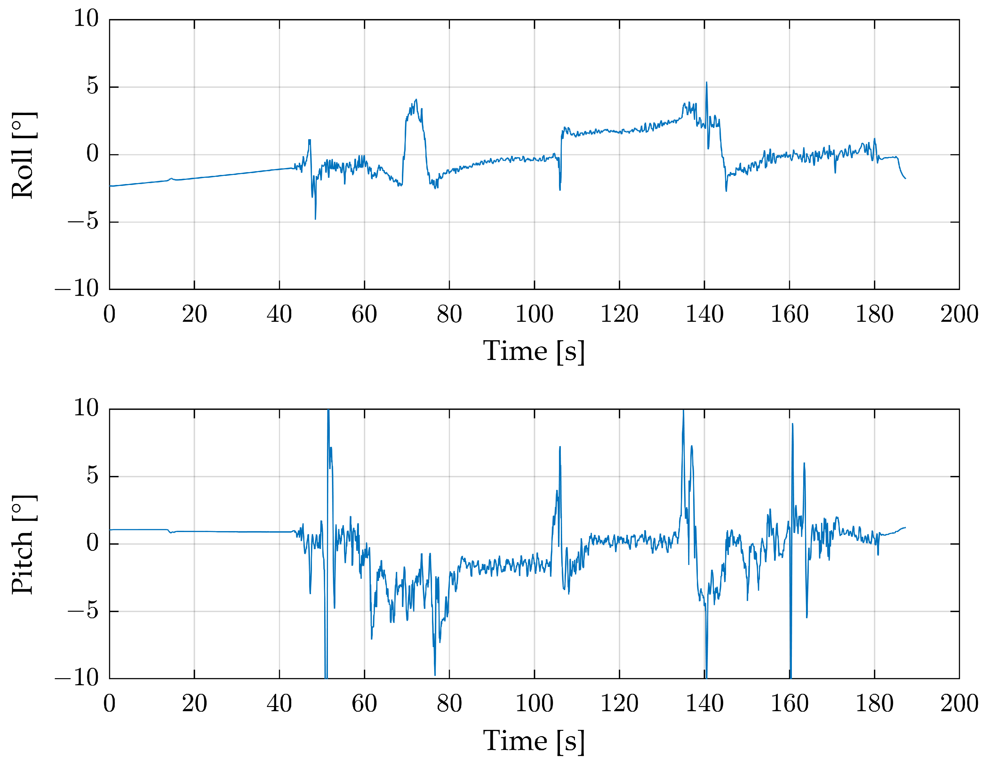 Sensors 24 04905 g010
