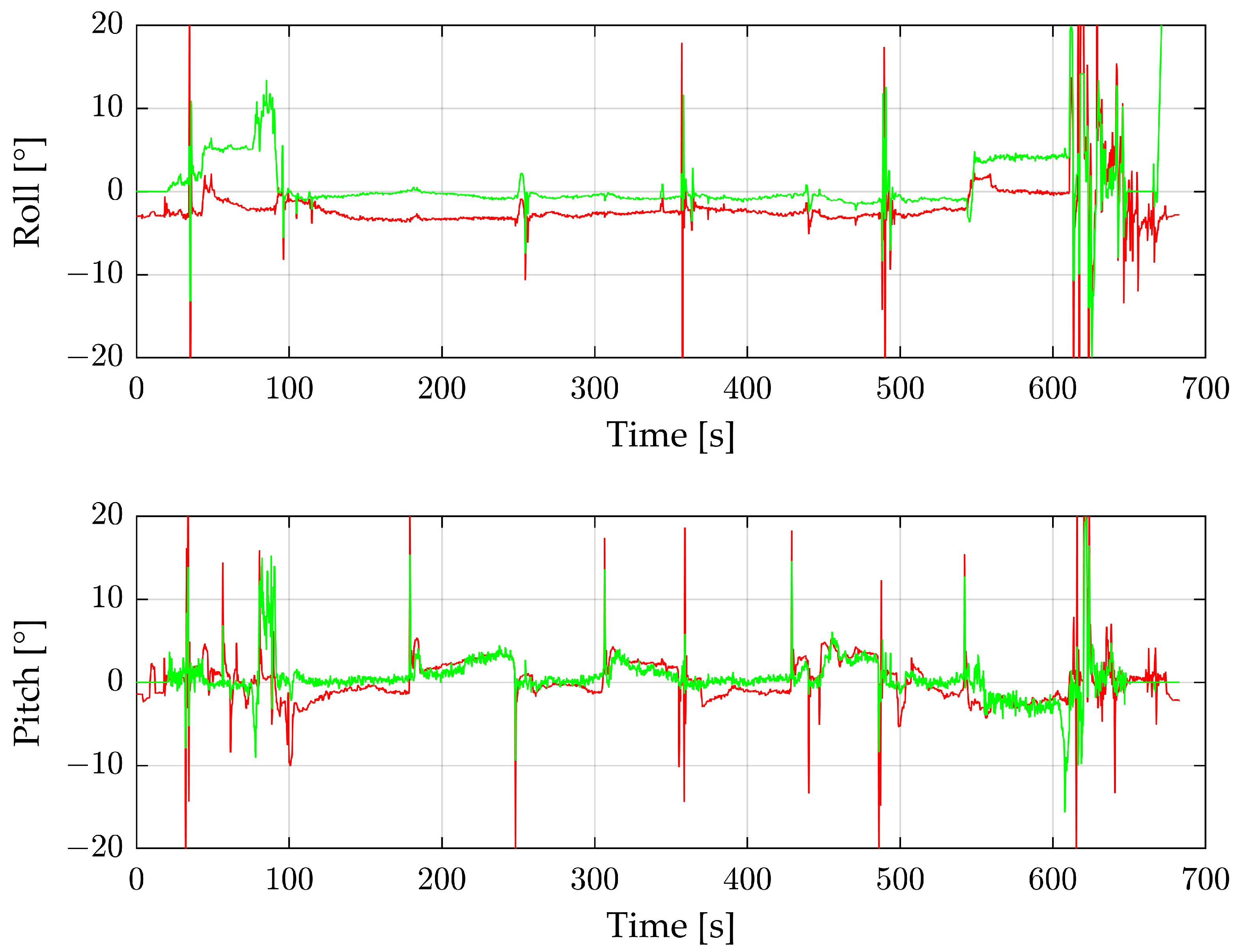 Sensors 24 04905 g011
