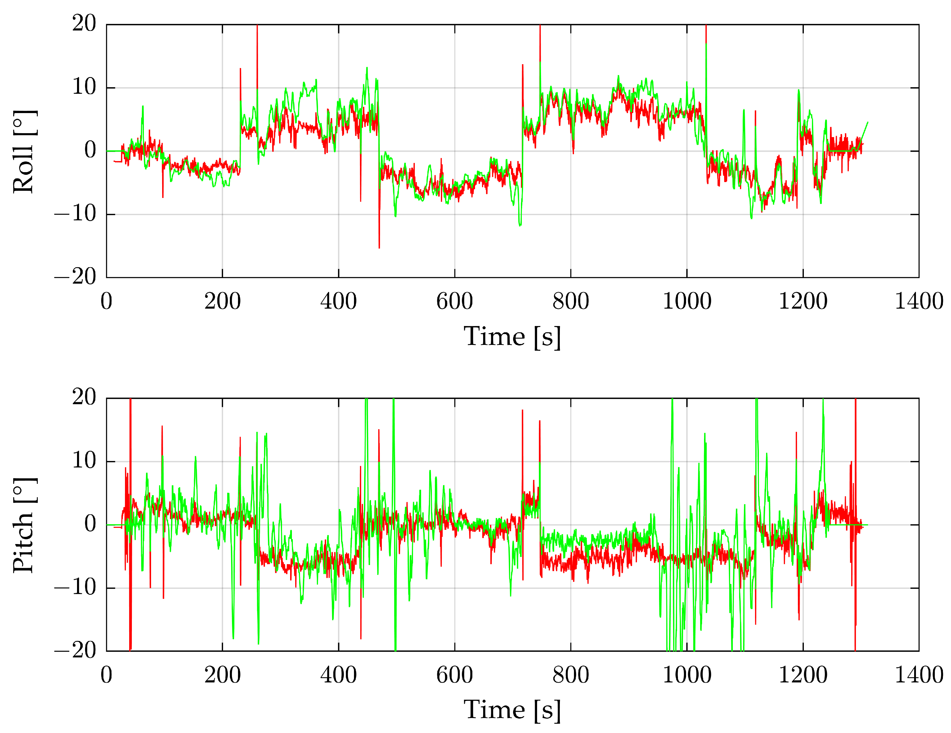 Sensors 24 04905 g012