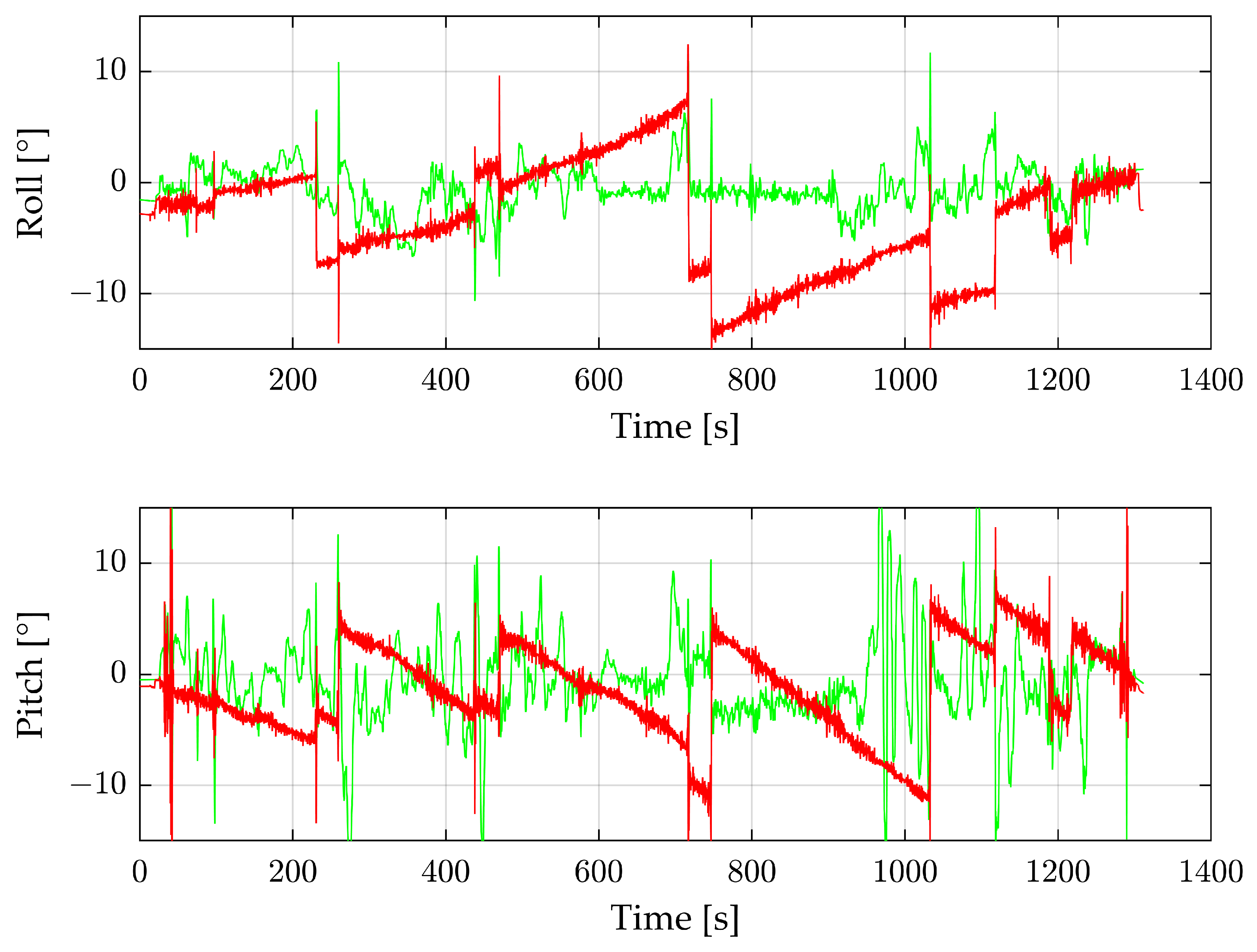 Sensors 24 04905 g014