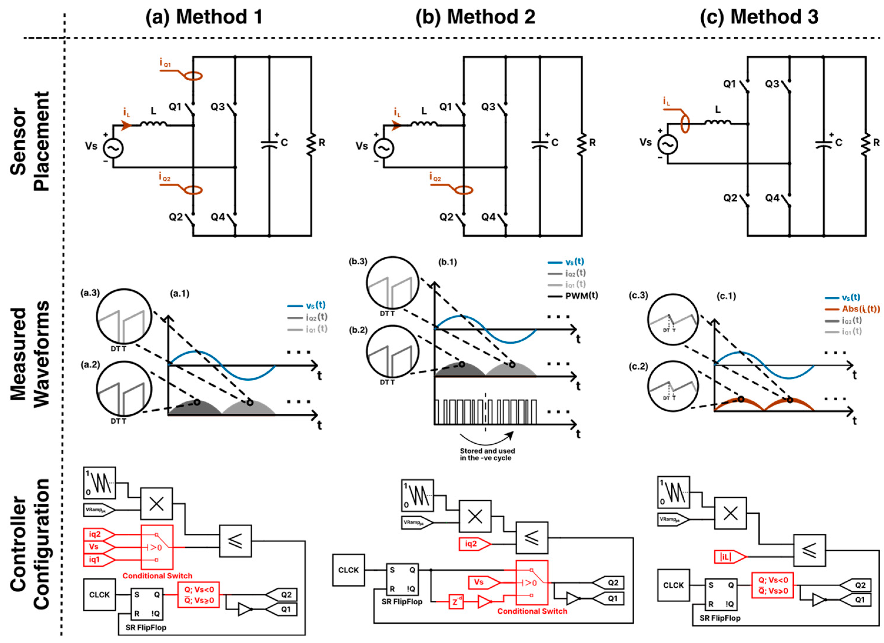 Sensors 24 04910 g005