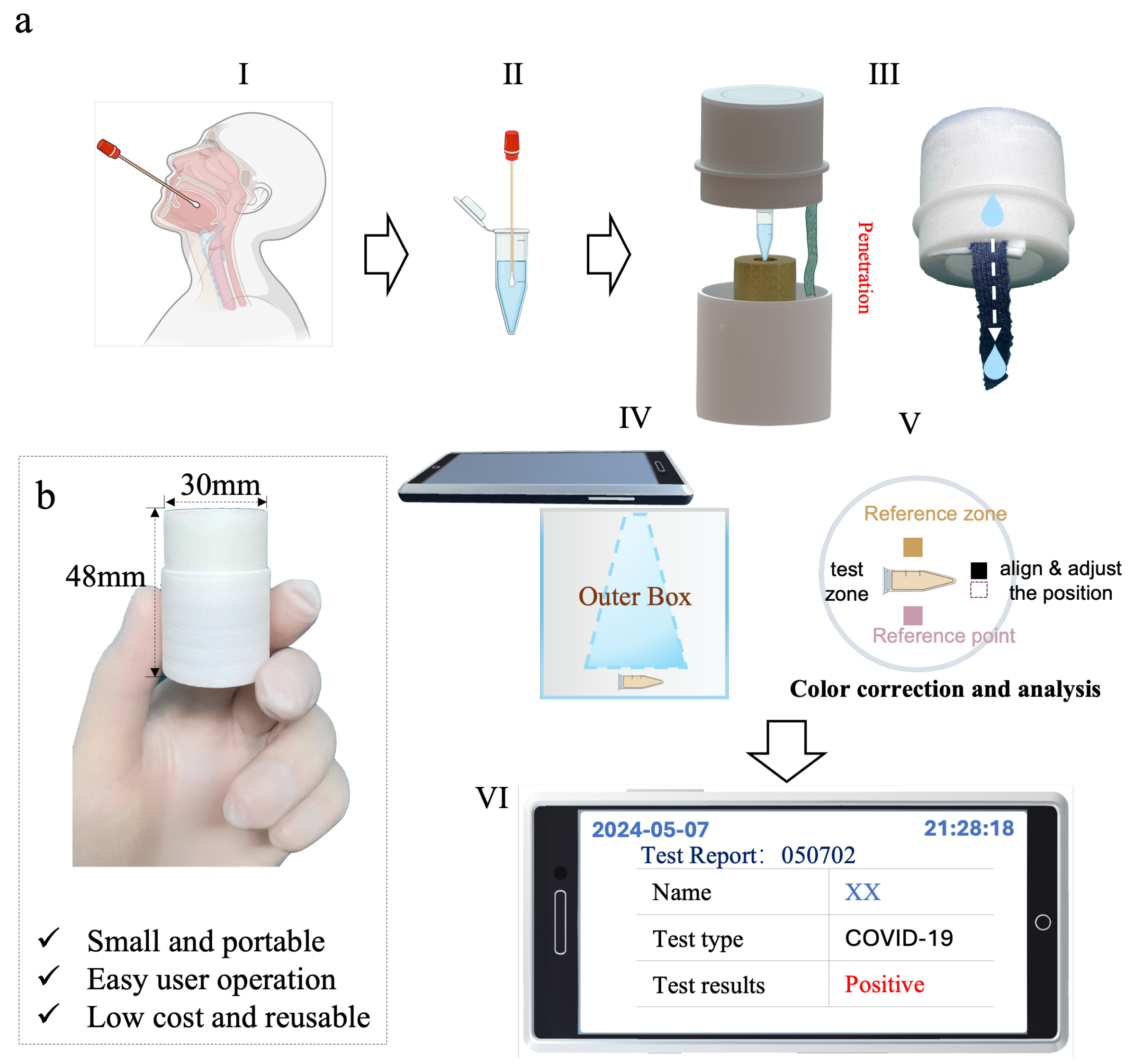 Sensors 24 04912 g001