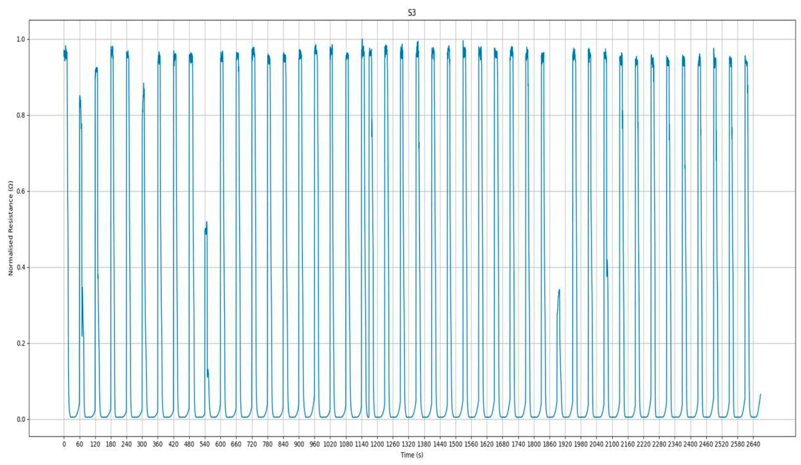 Sensors 24 04921 g002