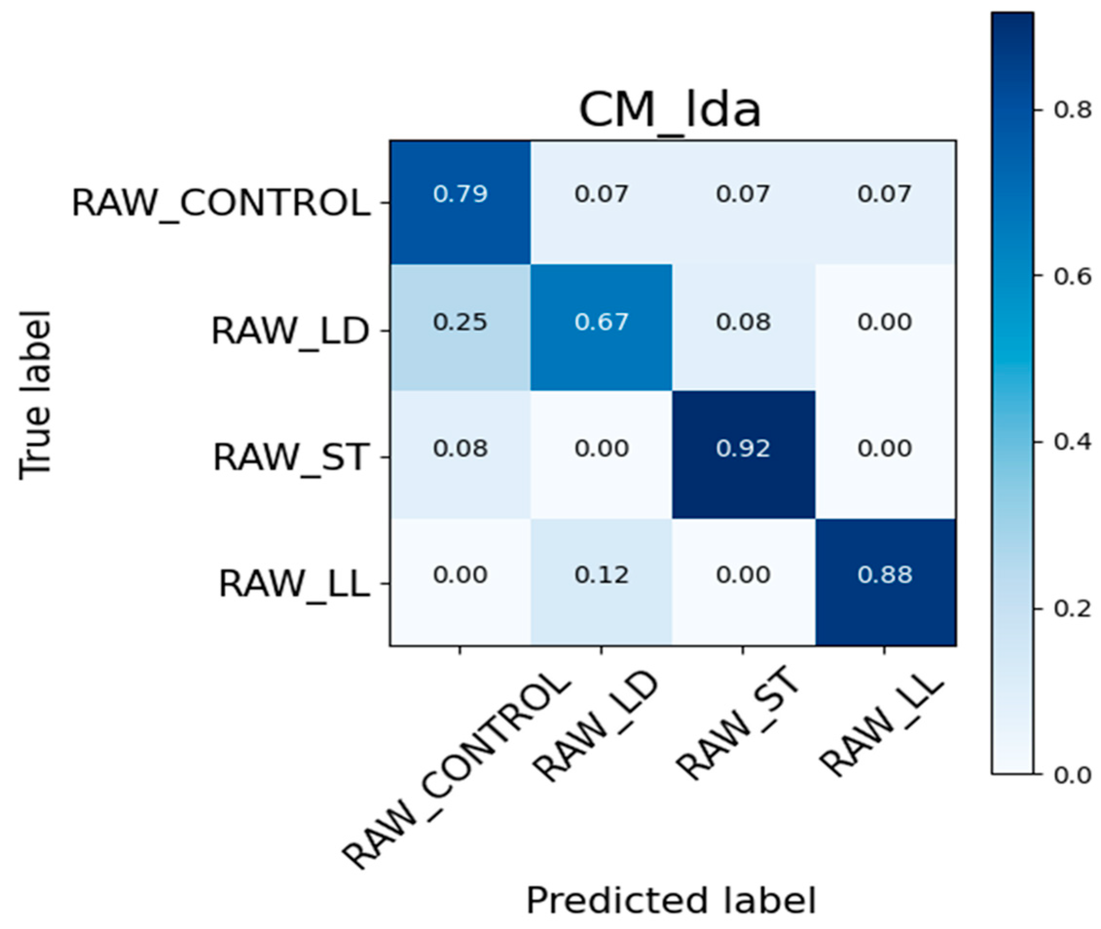 Sensors 24 04921 g015