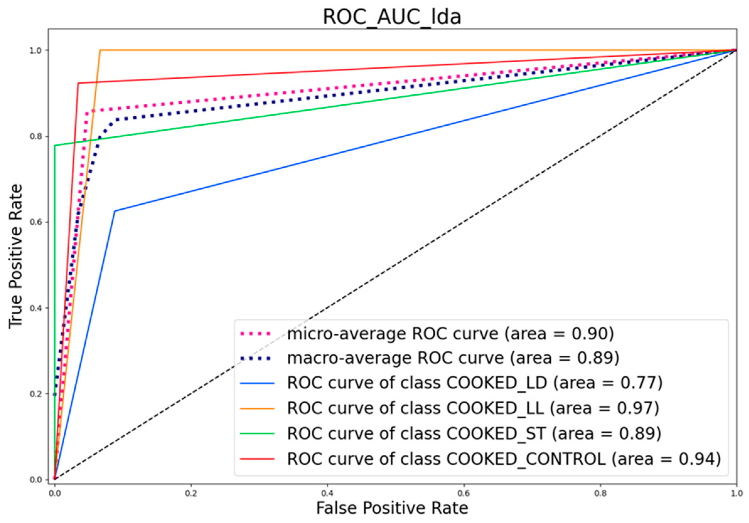 Sensors 24 04921 g016