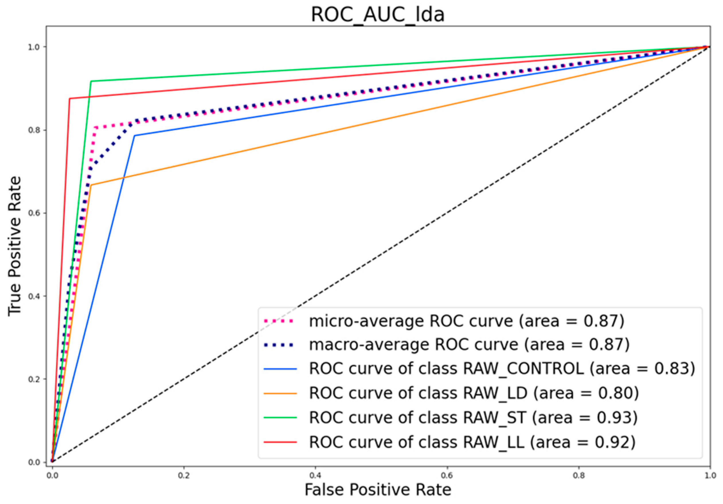 Sensors 24 04921 g017