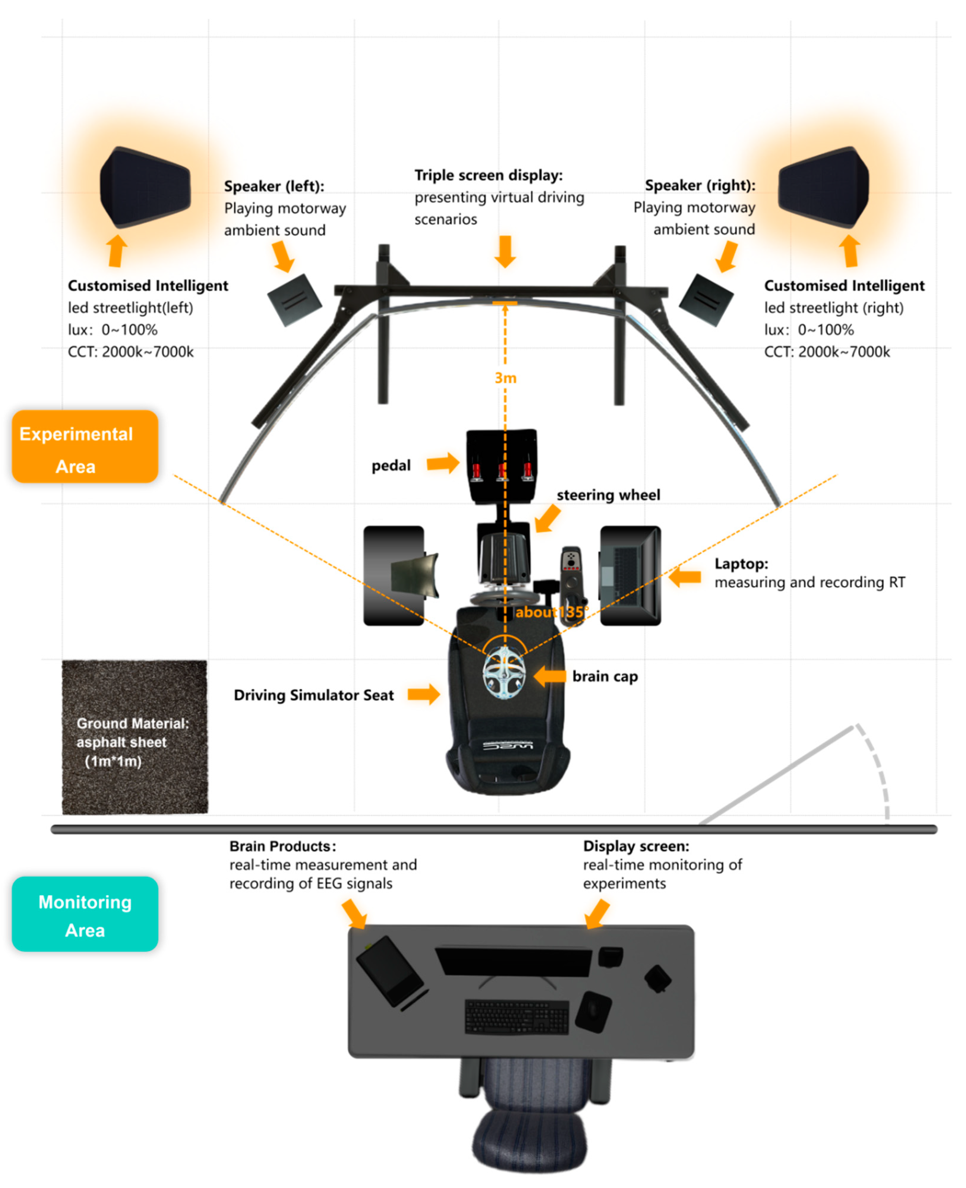 Sensors 24 04927 g003