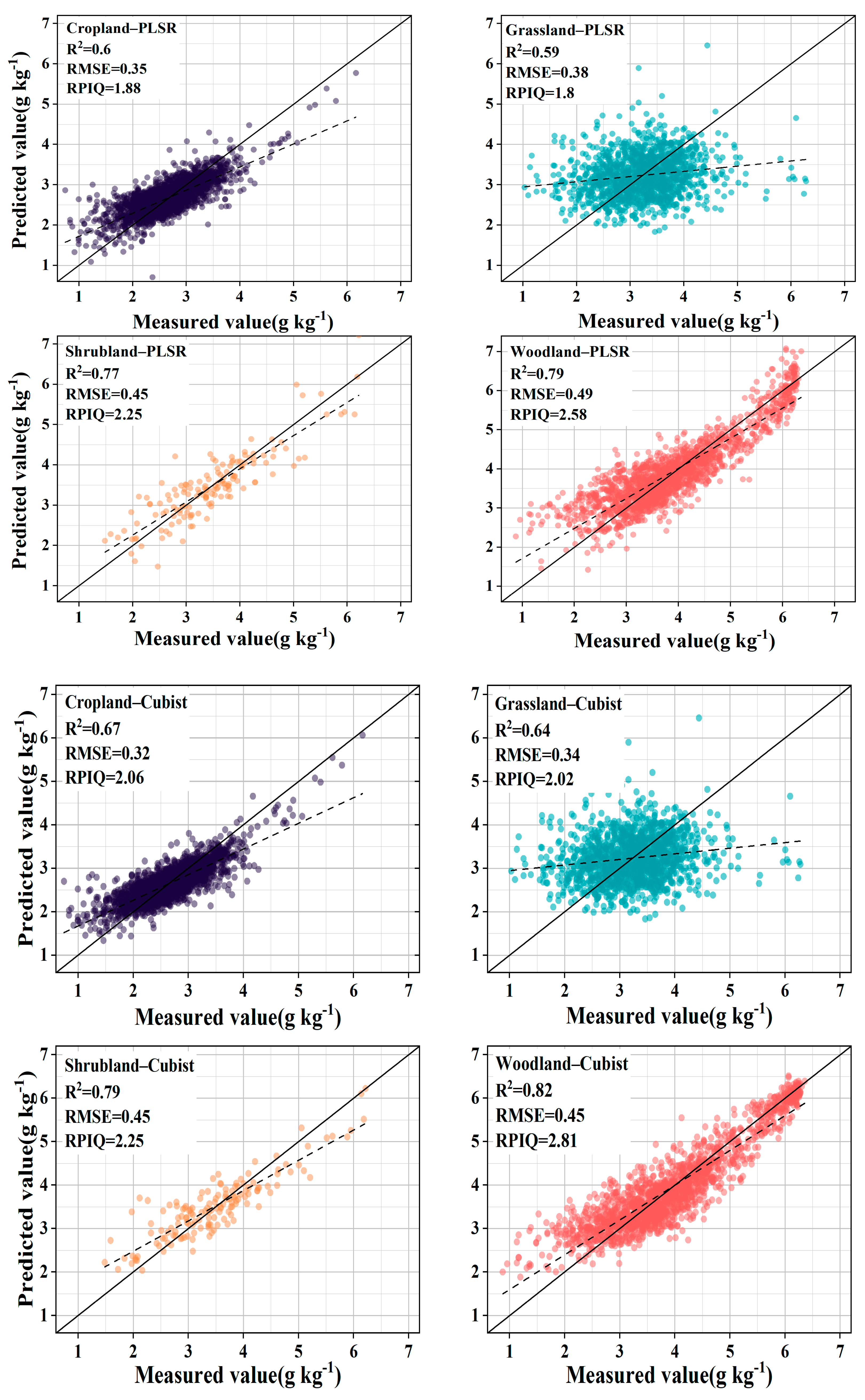 Sensors 24 04930 g007