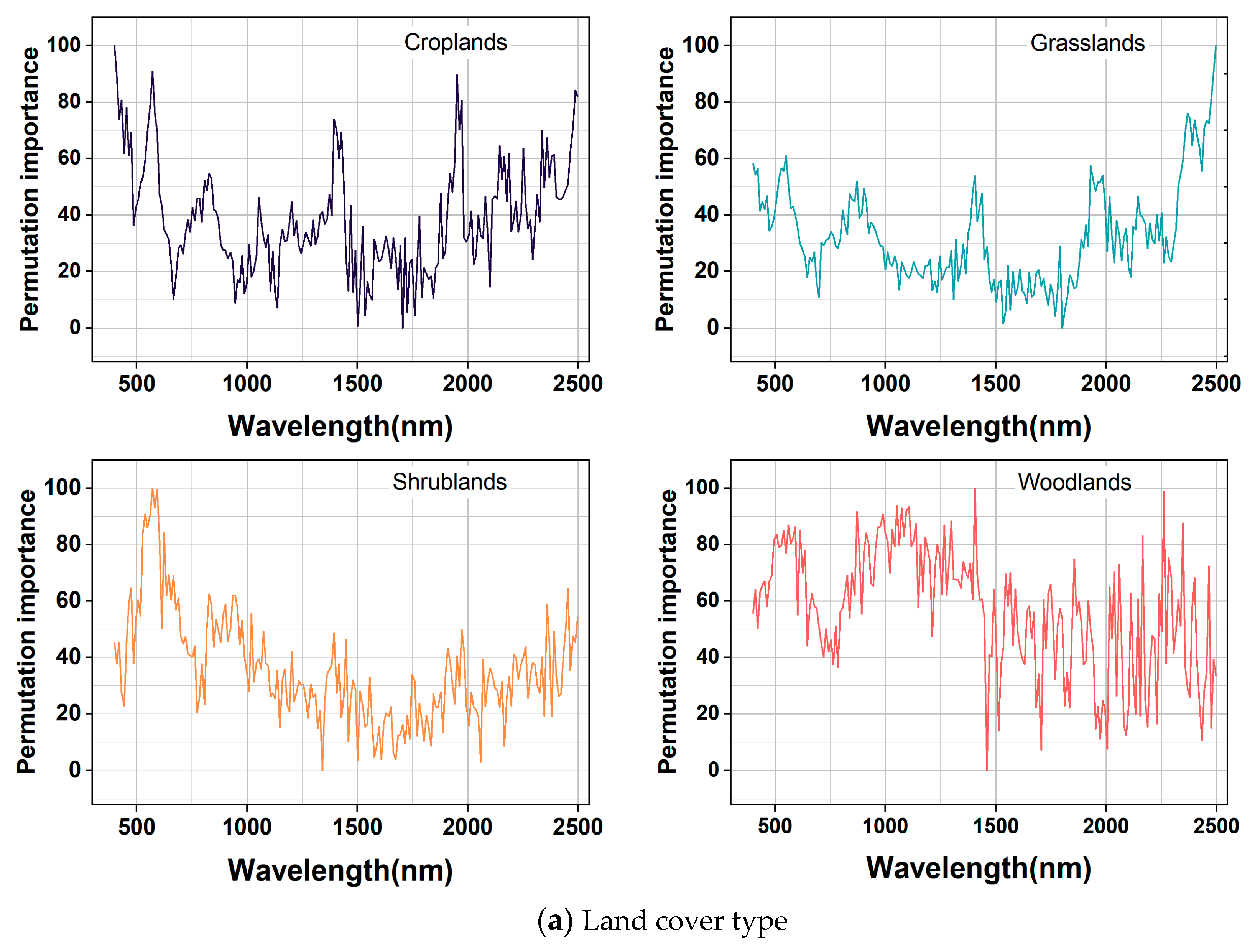Sensors 24 04930 g008a