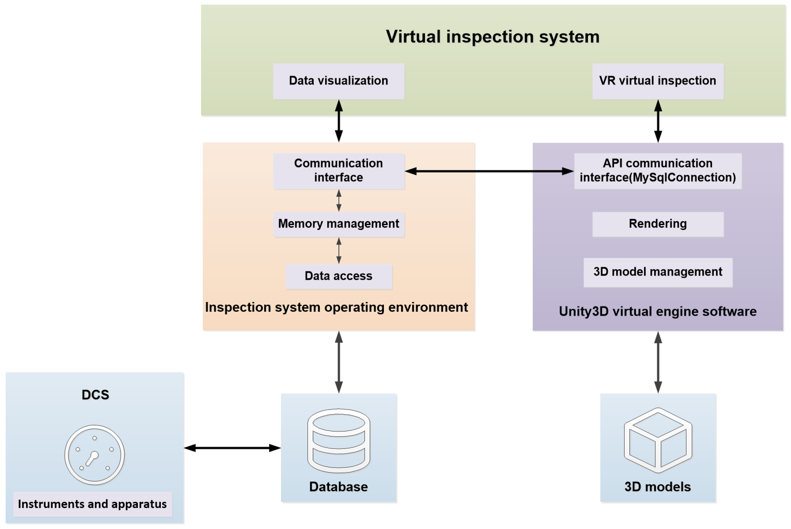 Sensors 24 04932 g005