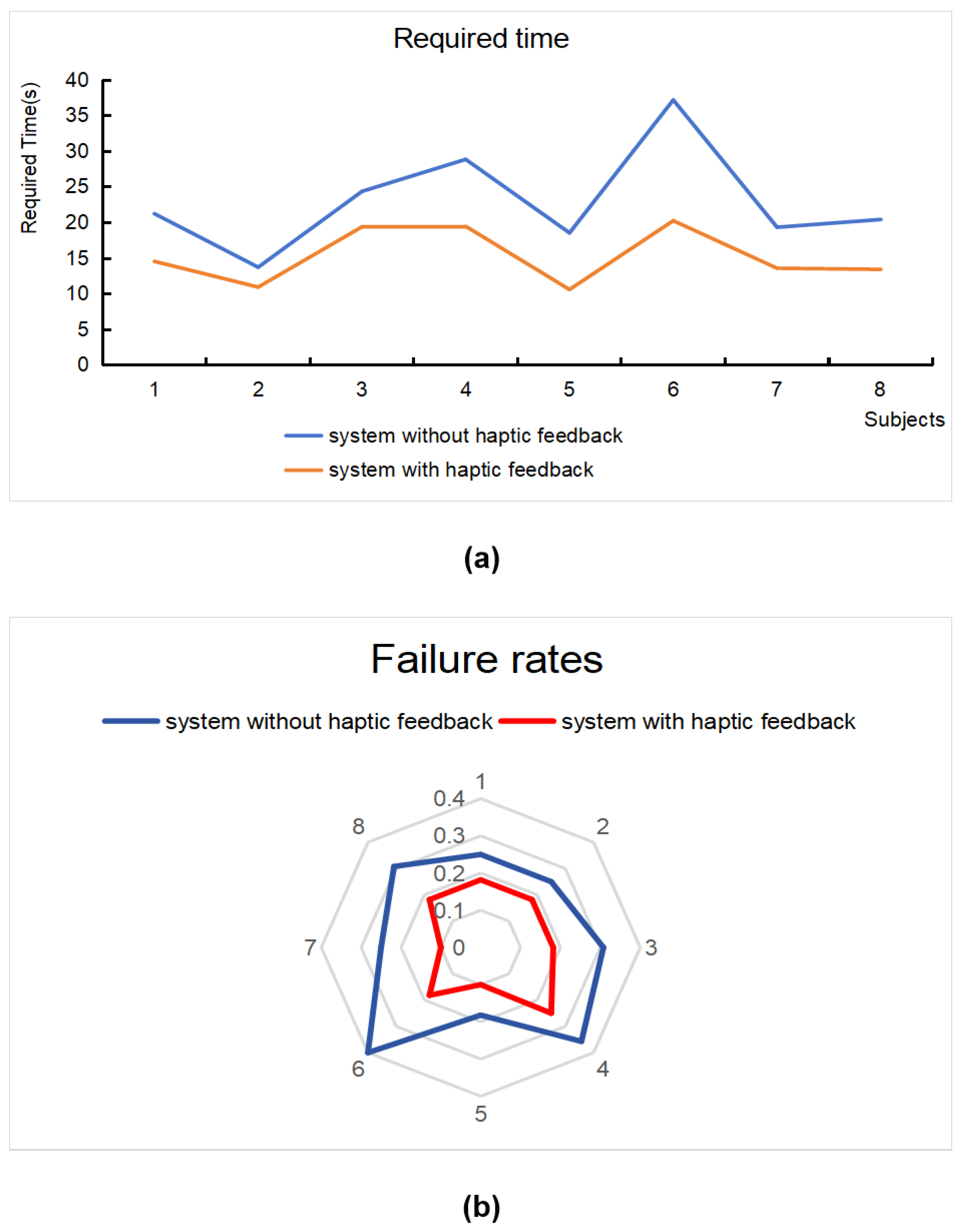 Sensors 24 04932 g009