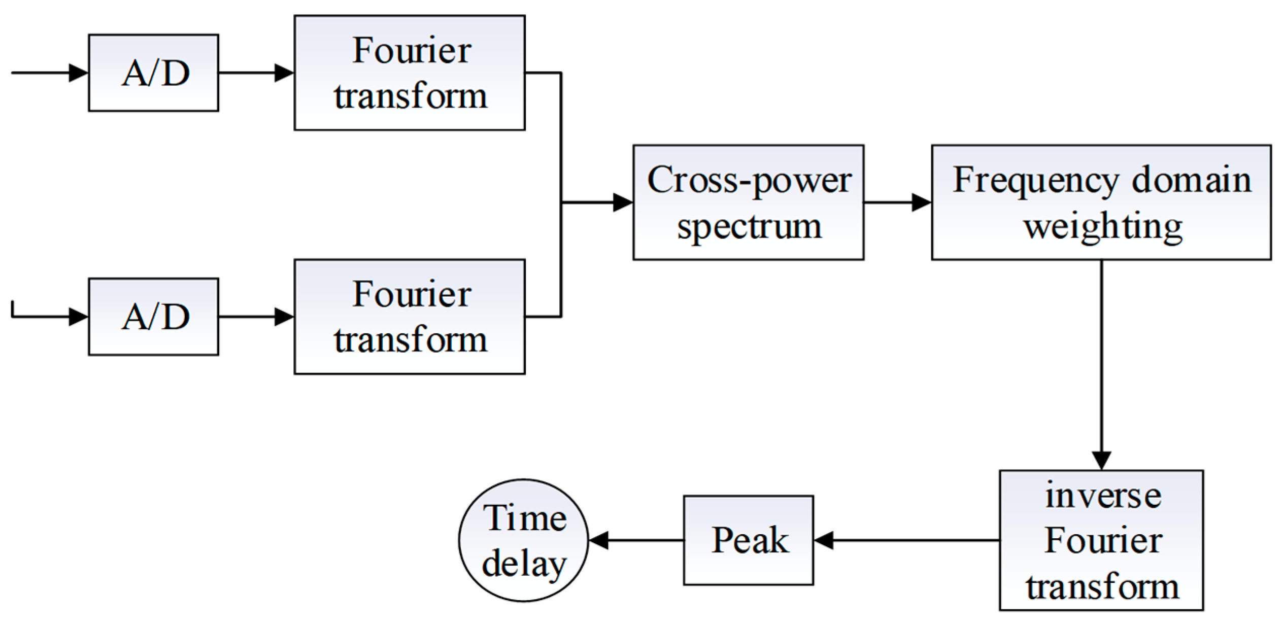 Sensors 24 04937 g001