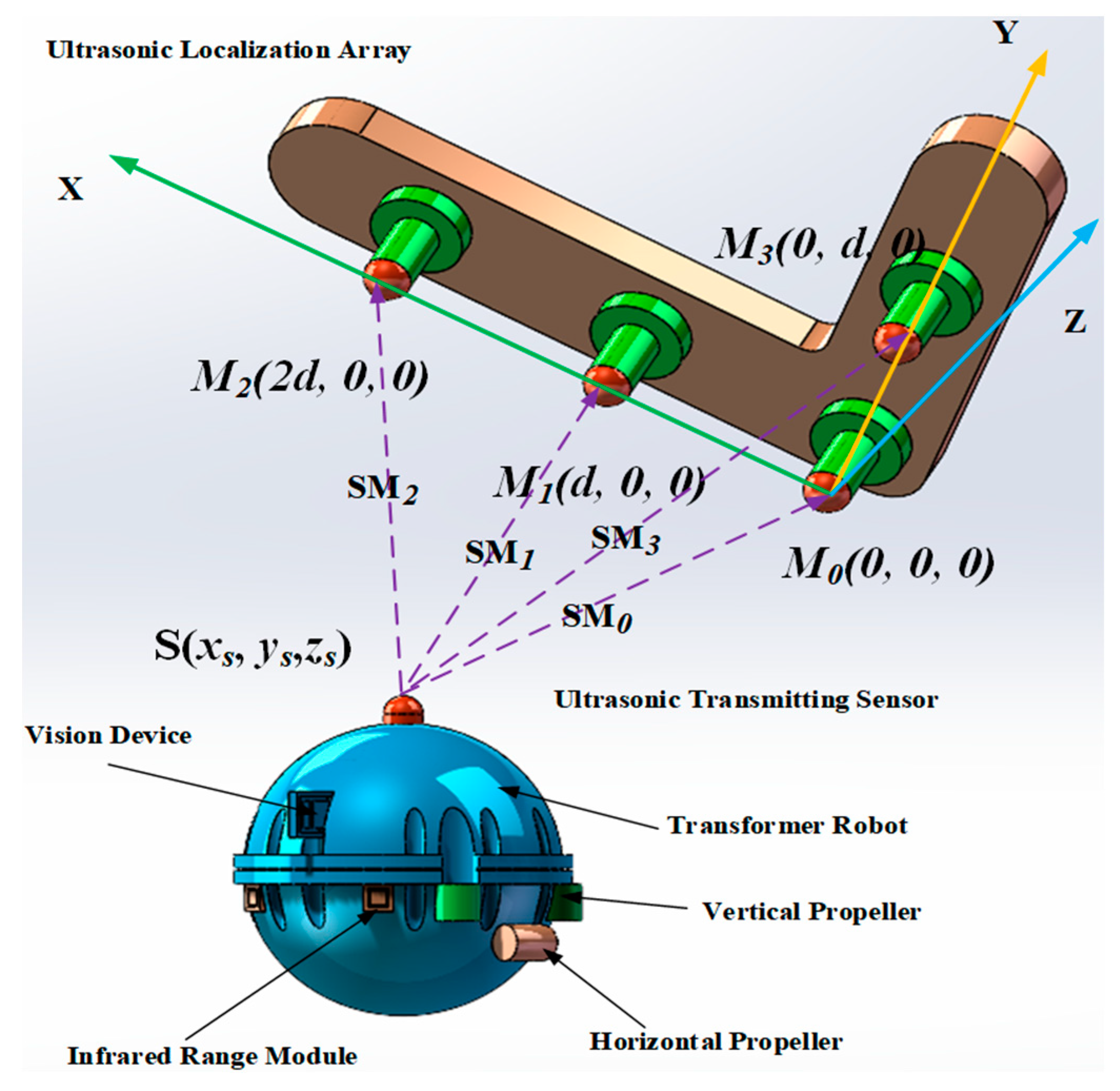 Sensors 24 04937 g002