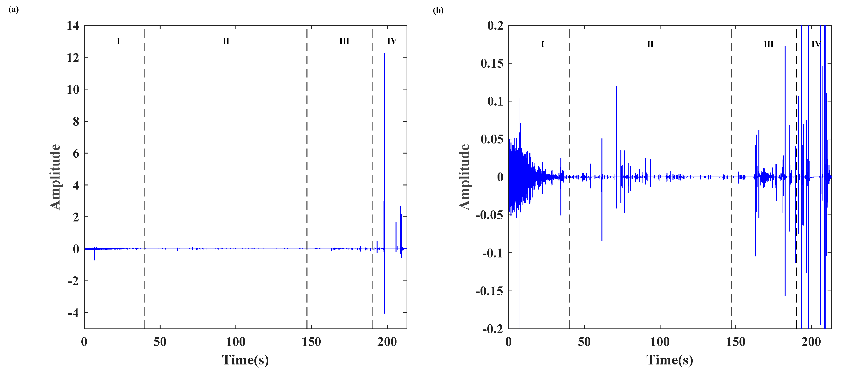 Sensors 24 04947 g005
