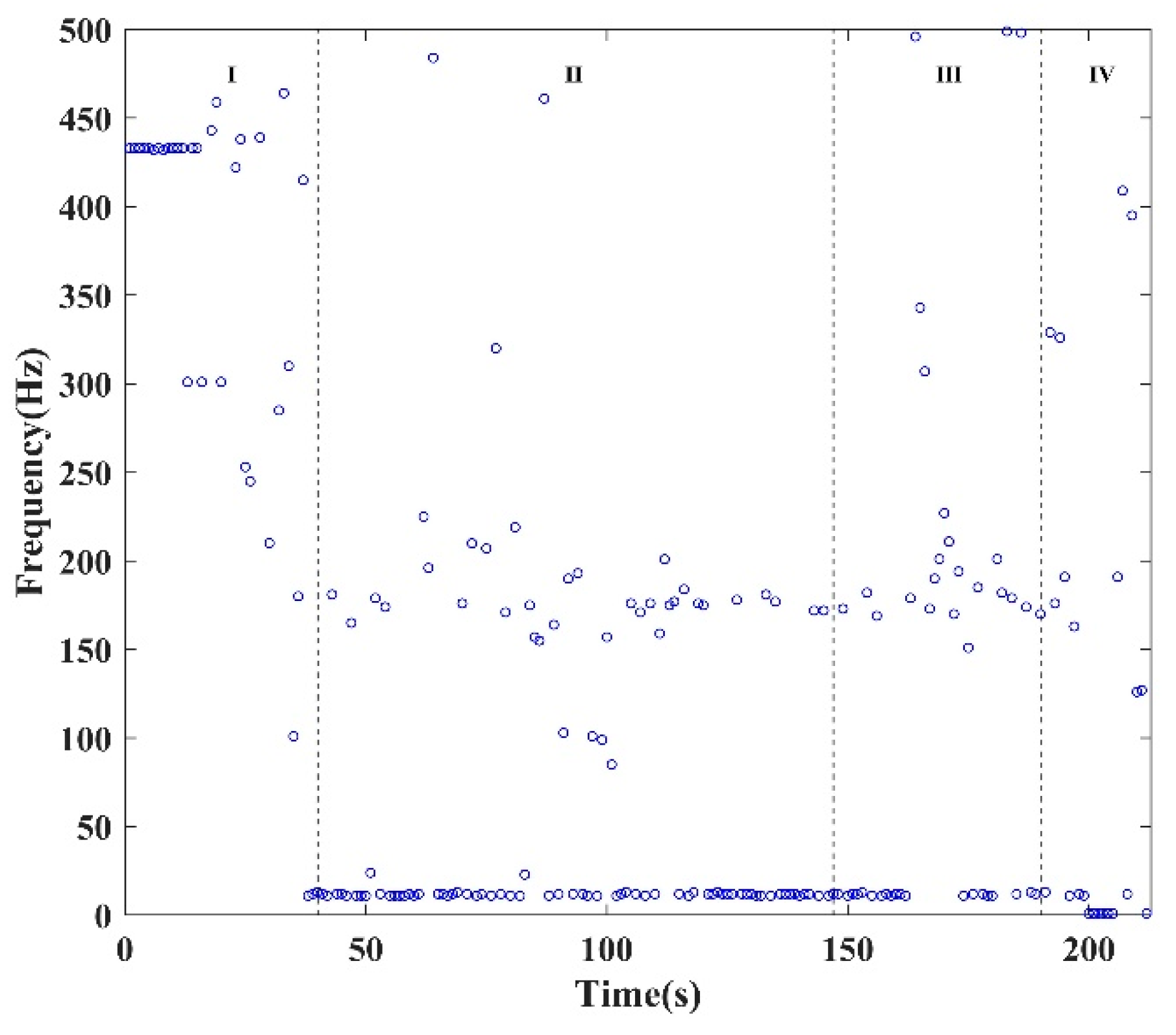 Sensors 24 04947 g006