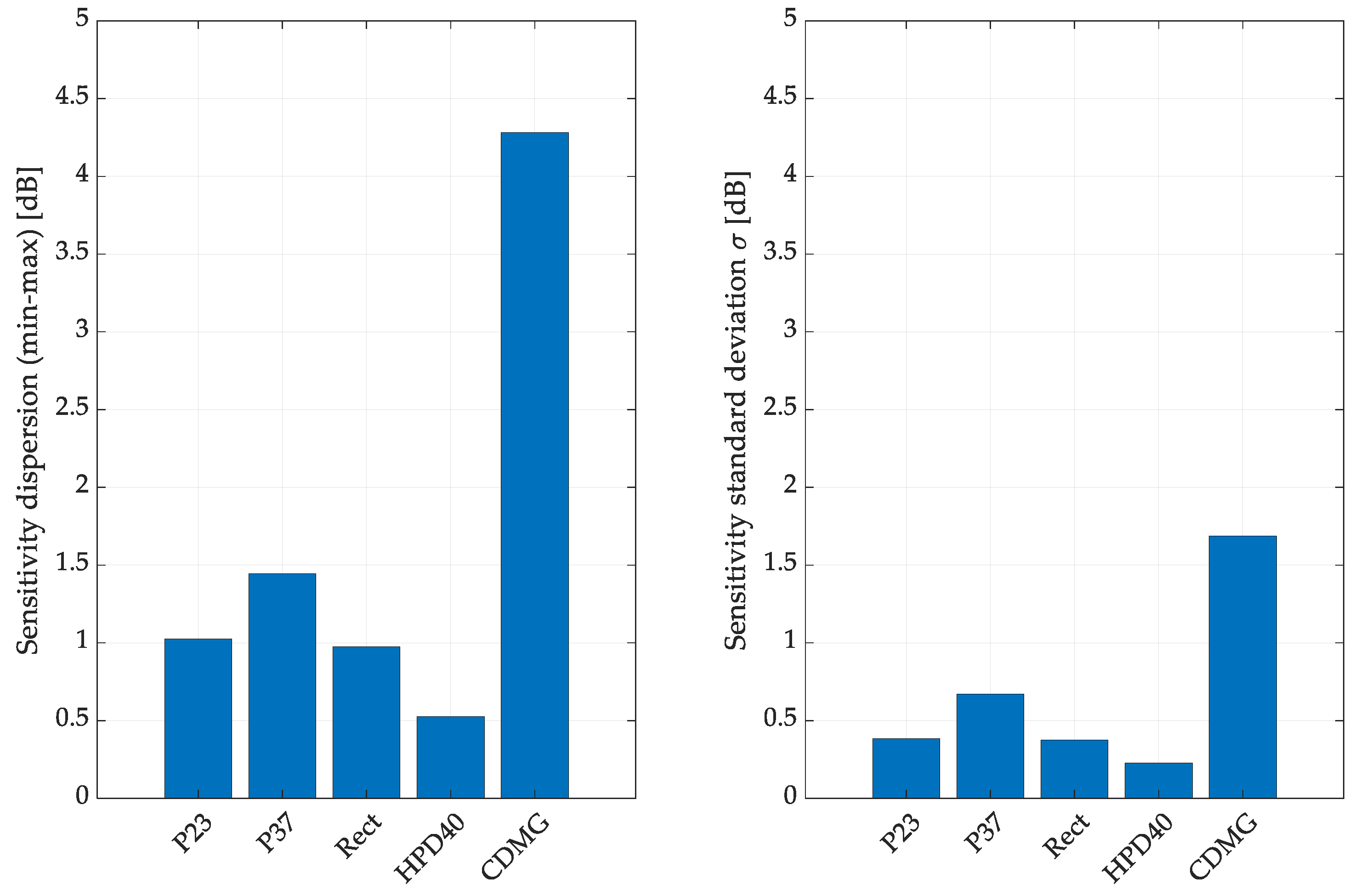 Sensors 24 04958 g008