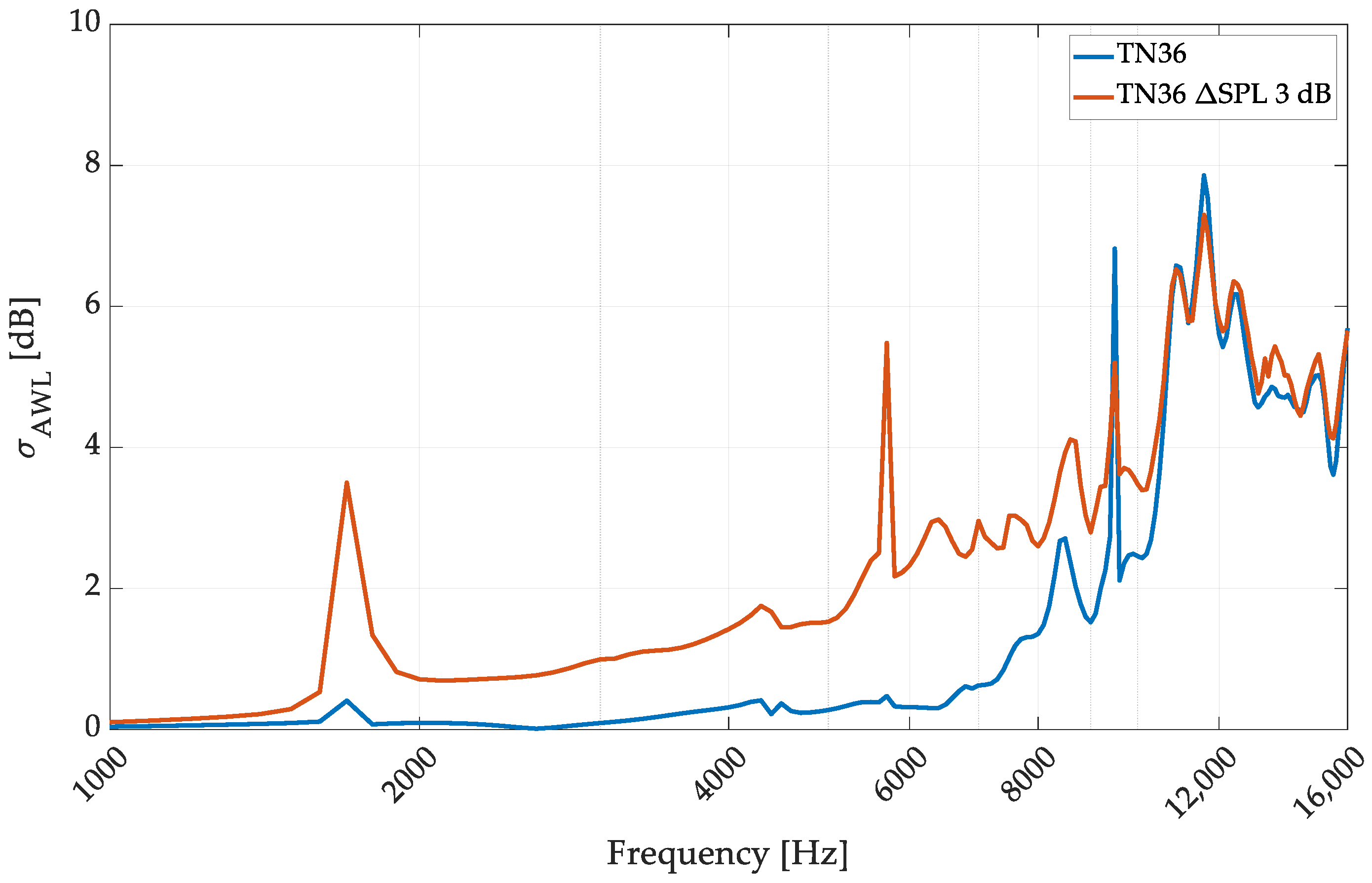 Sensors 24 04958 g013