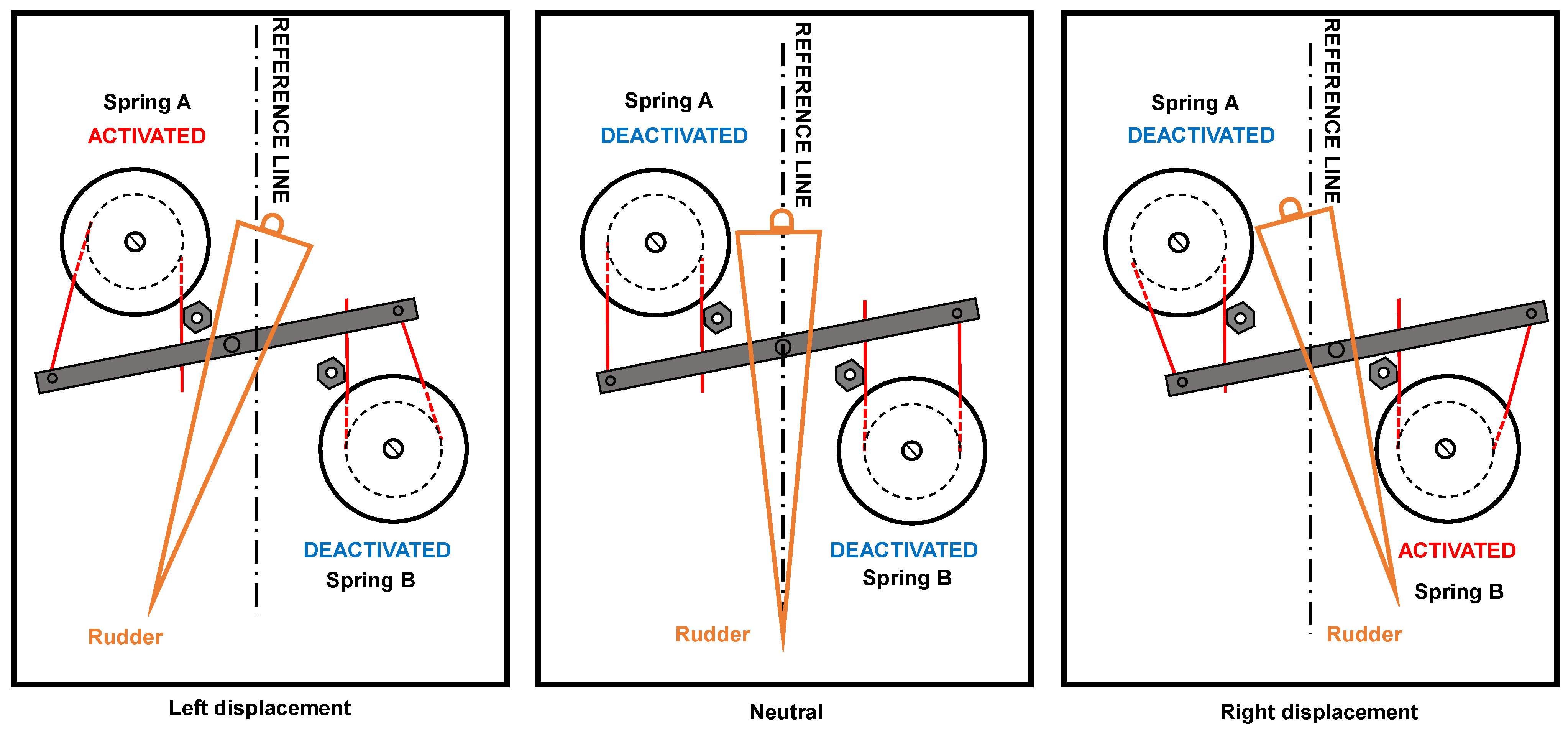 Sensors 24 04973 g005