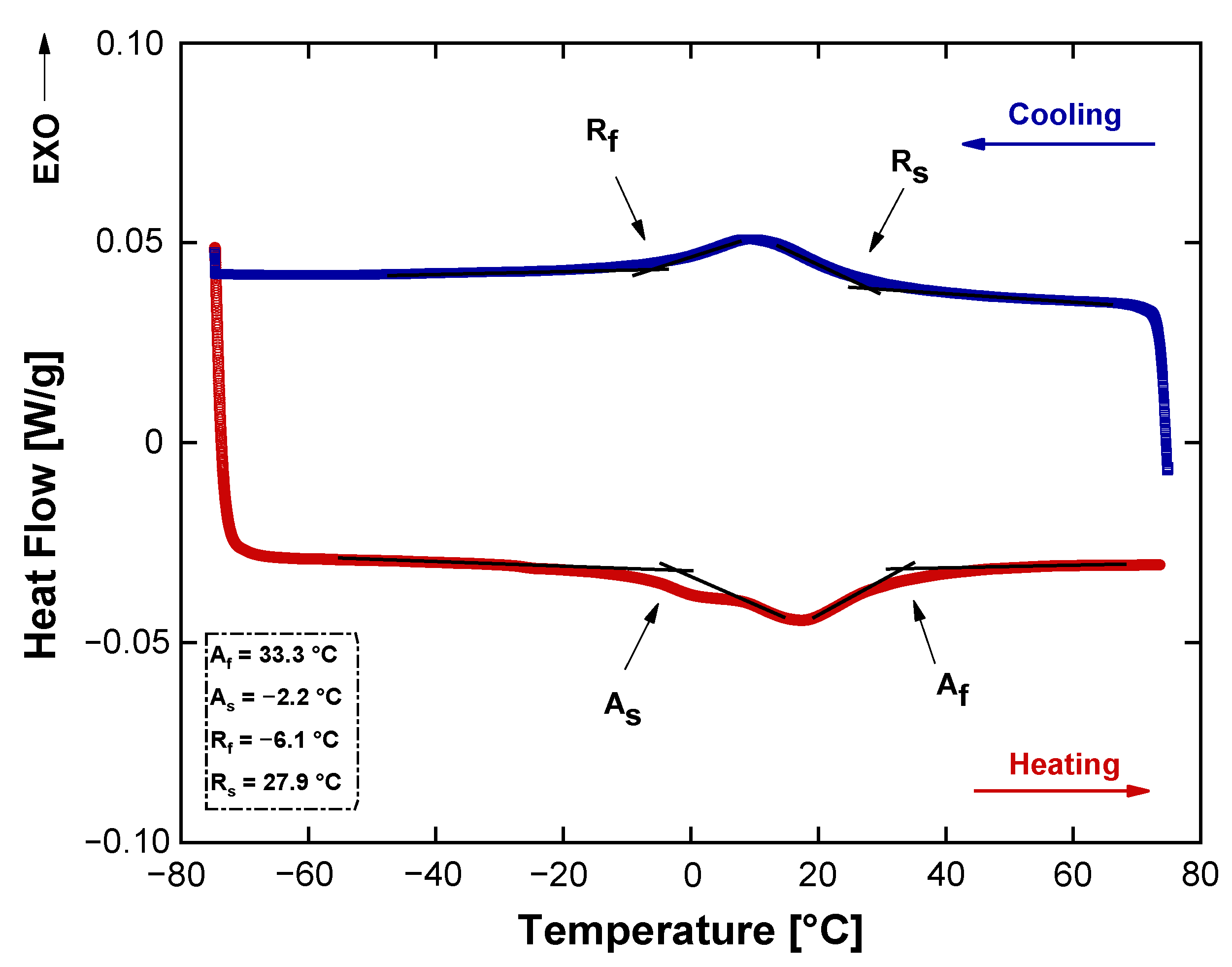 Sensors 24 04973 g007