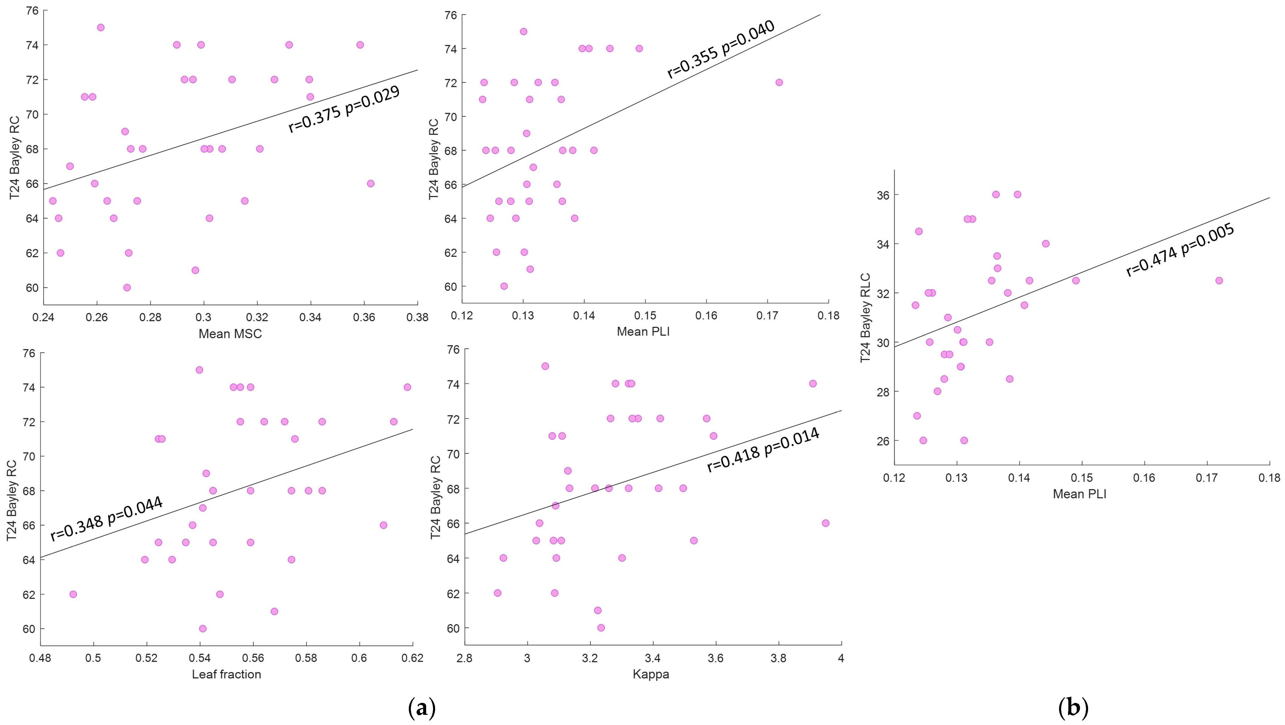 Sensors 24 04979 g006