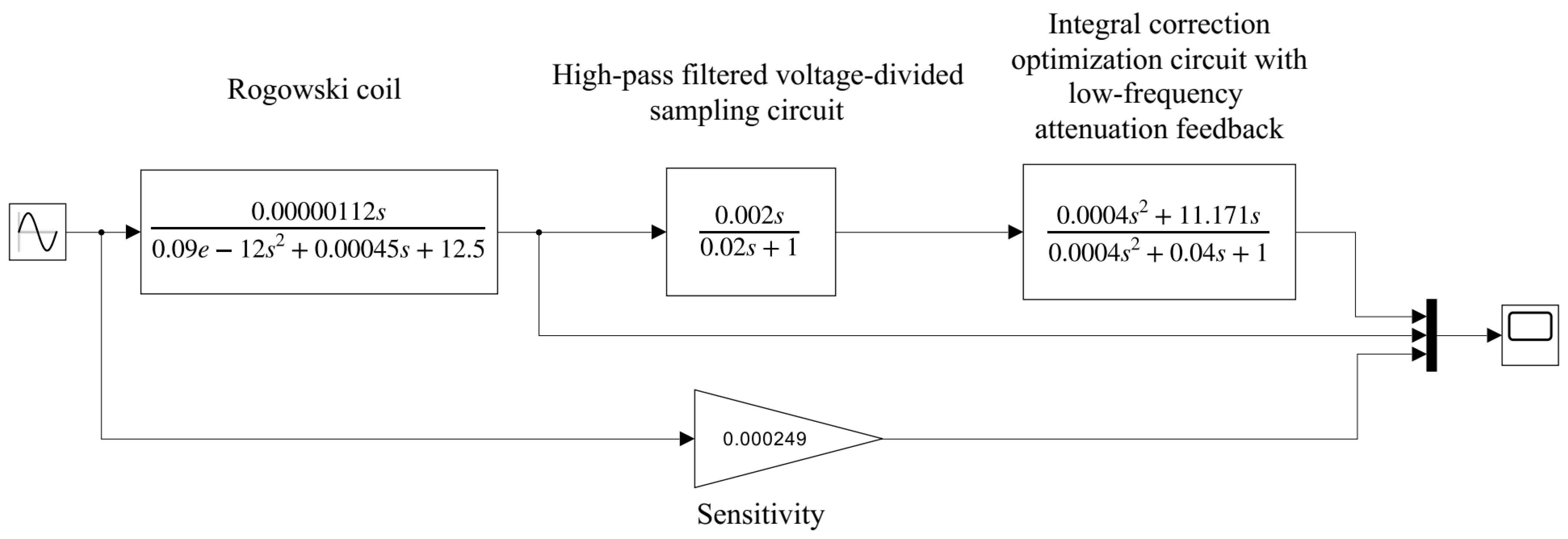 Sensors 24 04980 g011