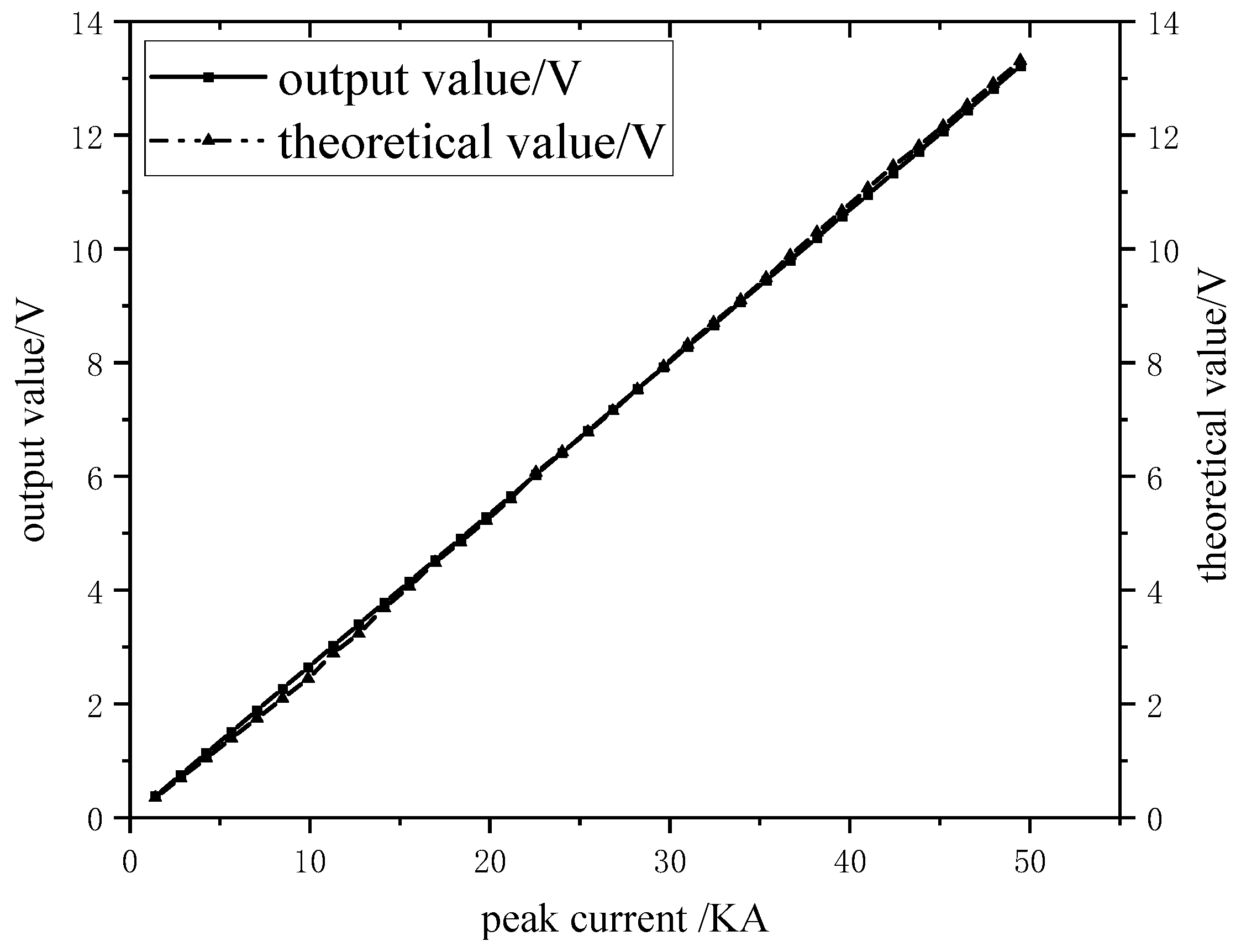 Sensors 24 04980 g016