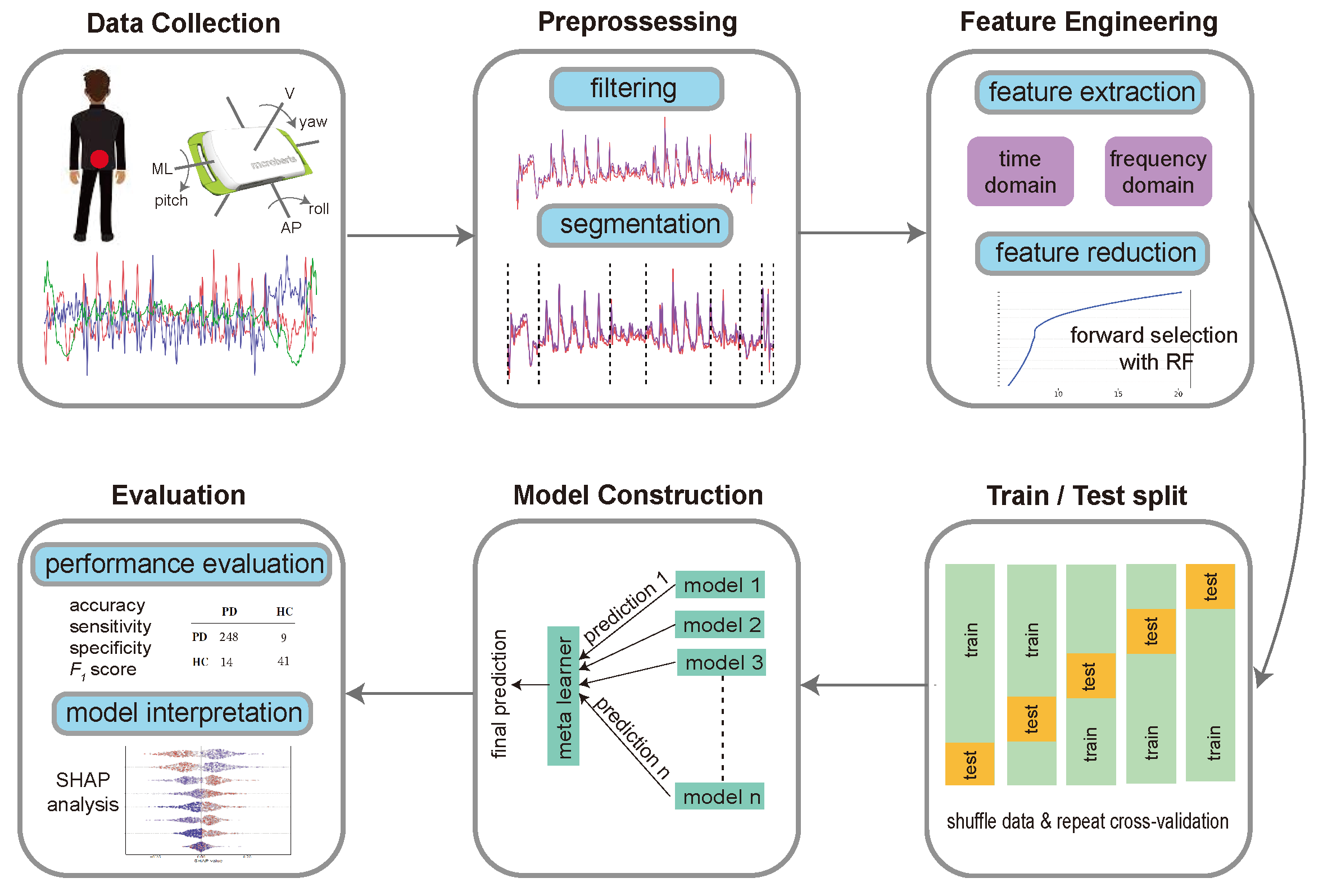 Sensors 24 04983 g002
