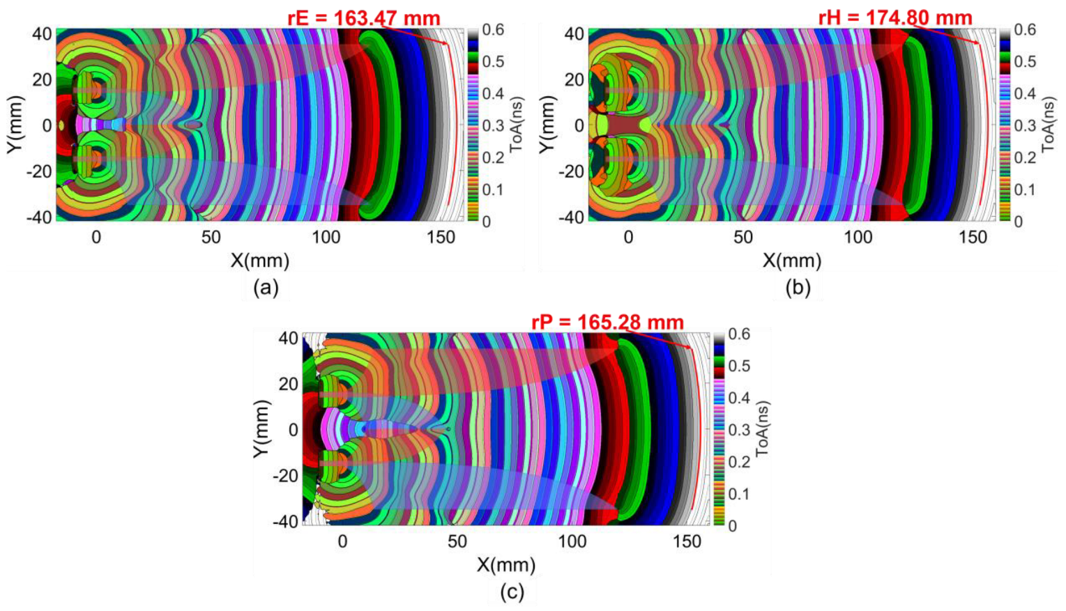 Sensors 24 04986 g006
